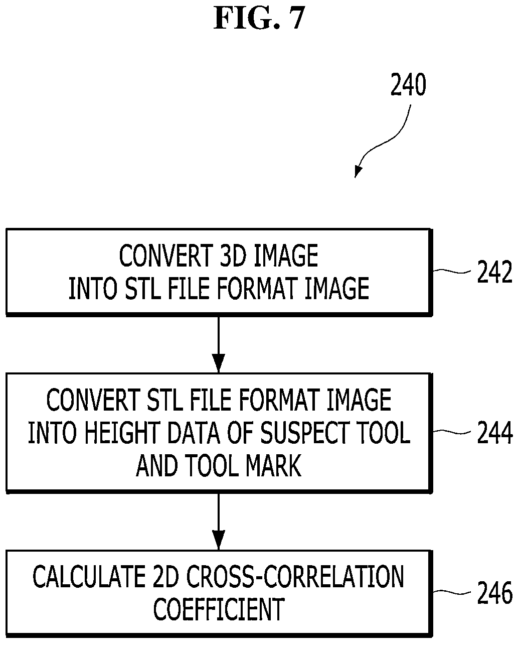Patent US12333771 Figure 7 – Method and apparatus for comparing and determining three-dimensional identity of tool mark
