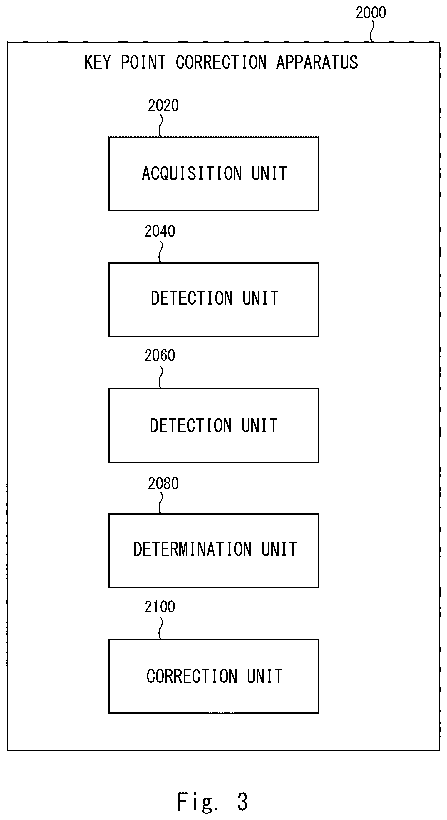 Patent US12333772 Figure 3 – Key point correction system, key point correction method, and nontransitory computer readable medium