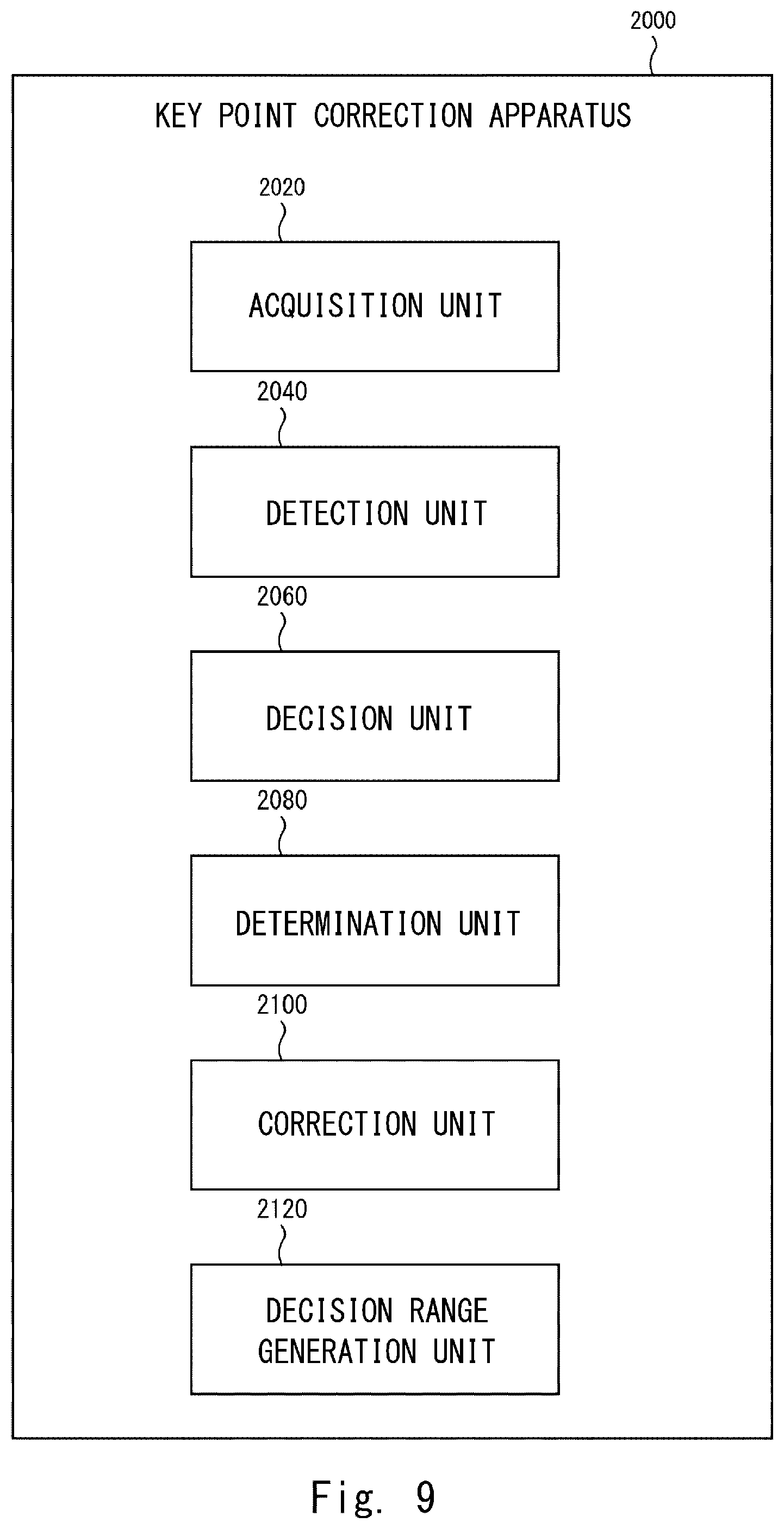 Patent US12333772 Figure 9 – Key point correction system, key point correction method, and nontransitory computer readable medium