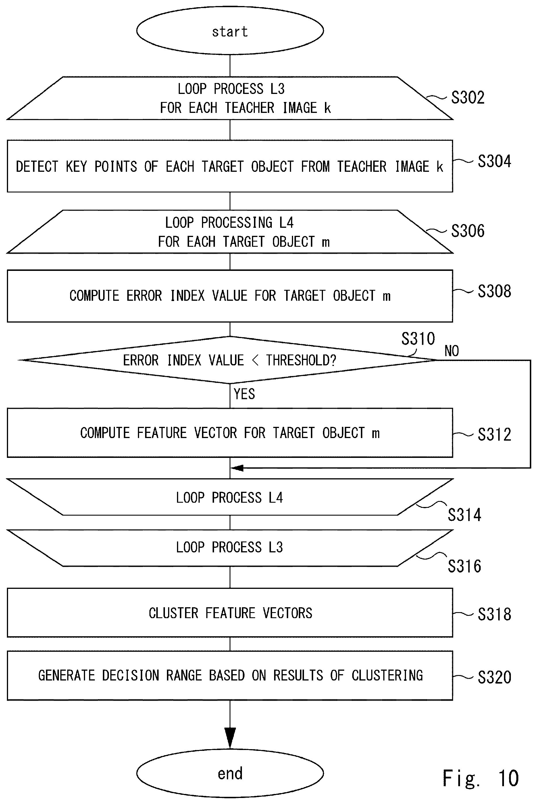 Patent US12333772 Figure 10 – Key point correction system, key point correction method, and nontransitory computer readable medium