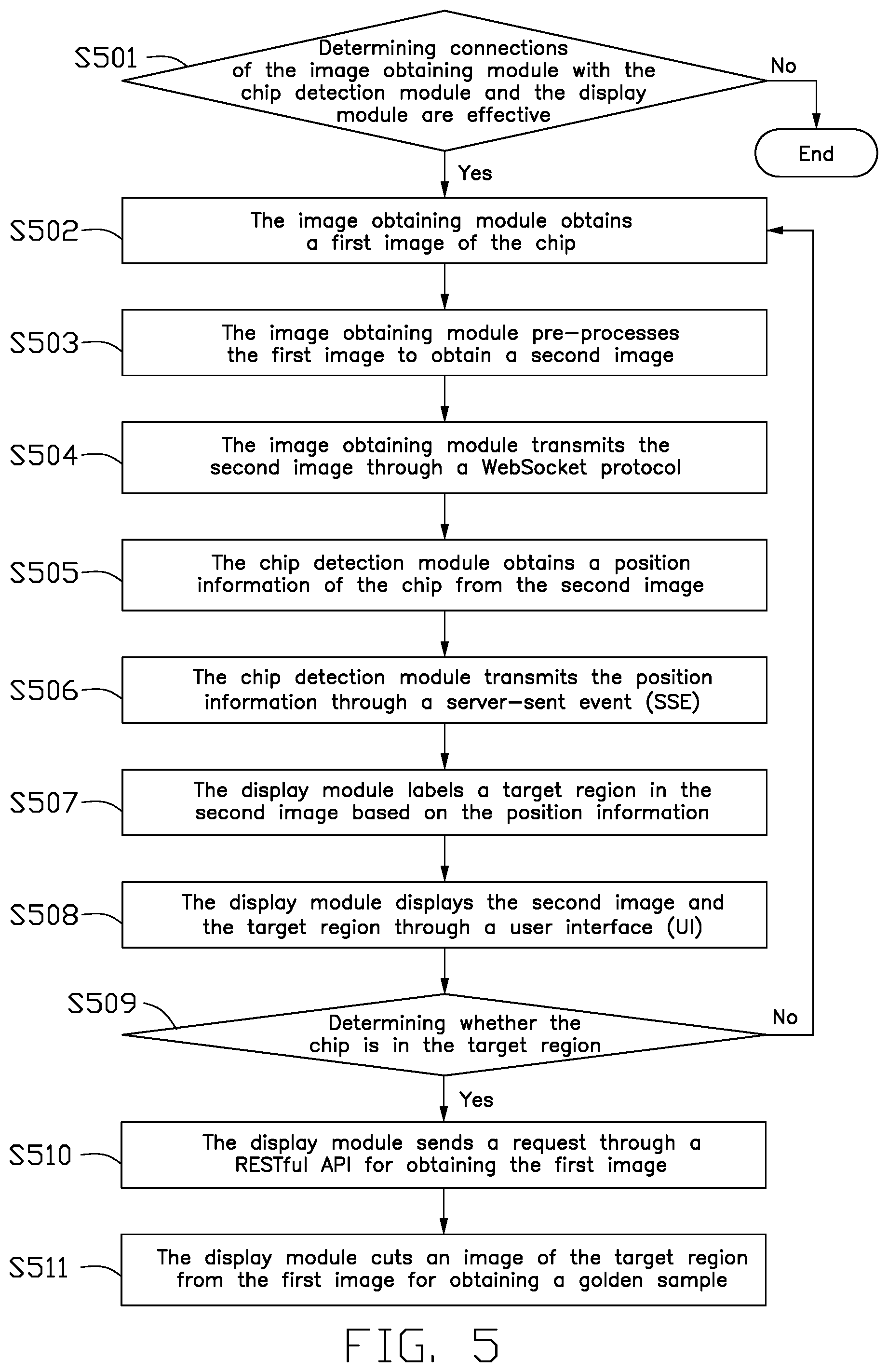 Patent US12333774 Figure 5 – Method for optimizing the image processing of web videos, image processing apparatus applying the method