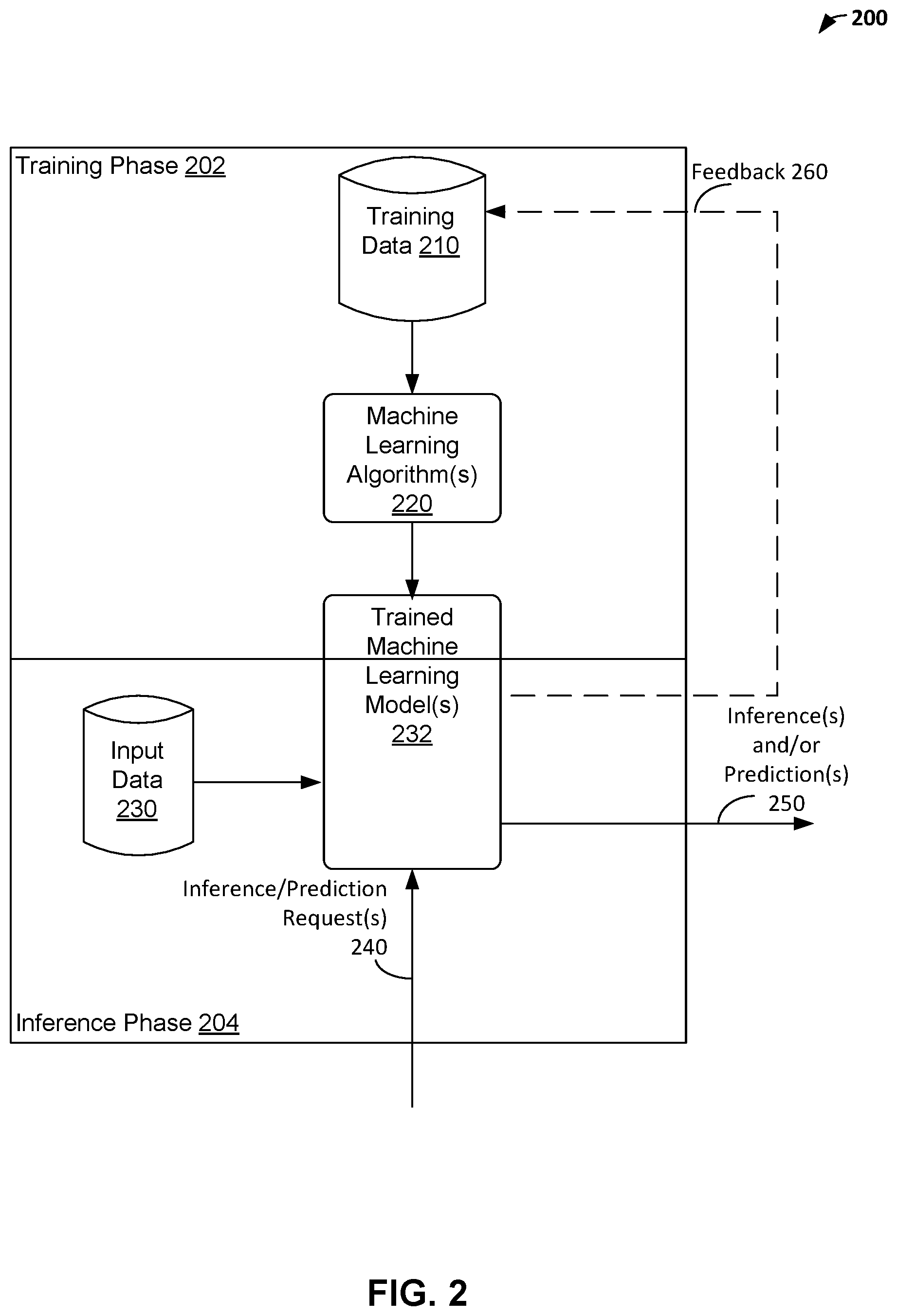 Patent US12333775 Figure 2 – Efficient neural networks via ensembles and cascades