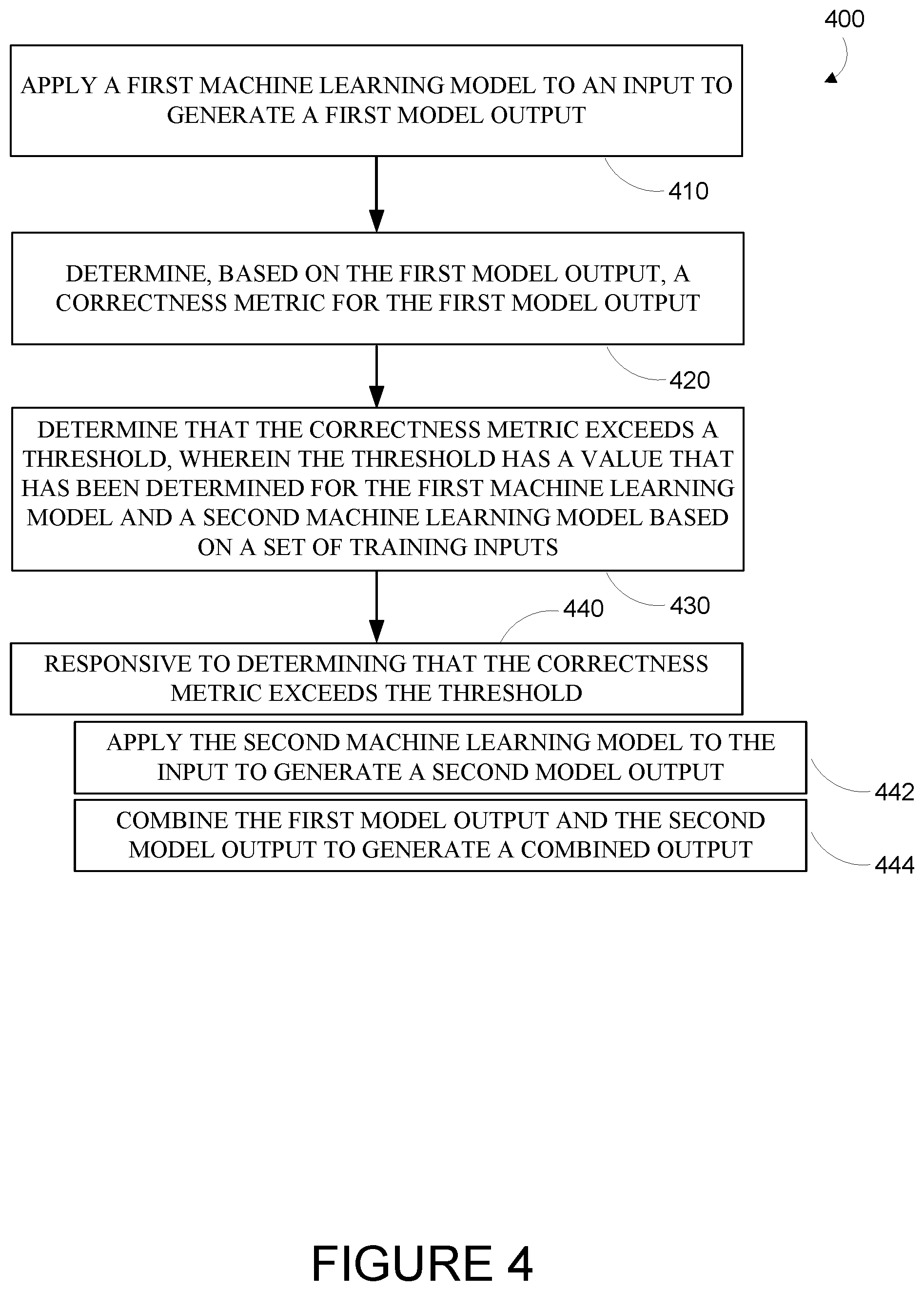 Patent US12333775 Figure 4 – Efficient neural networks via ensembles and cascades