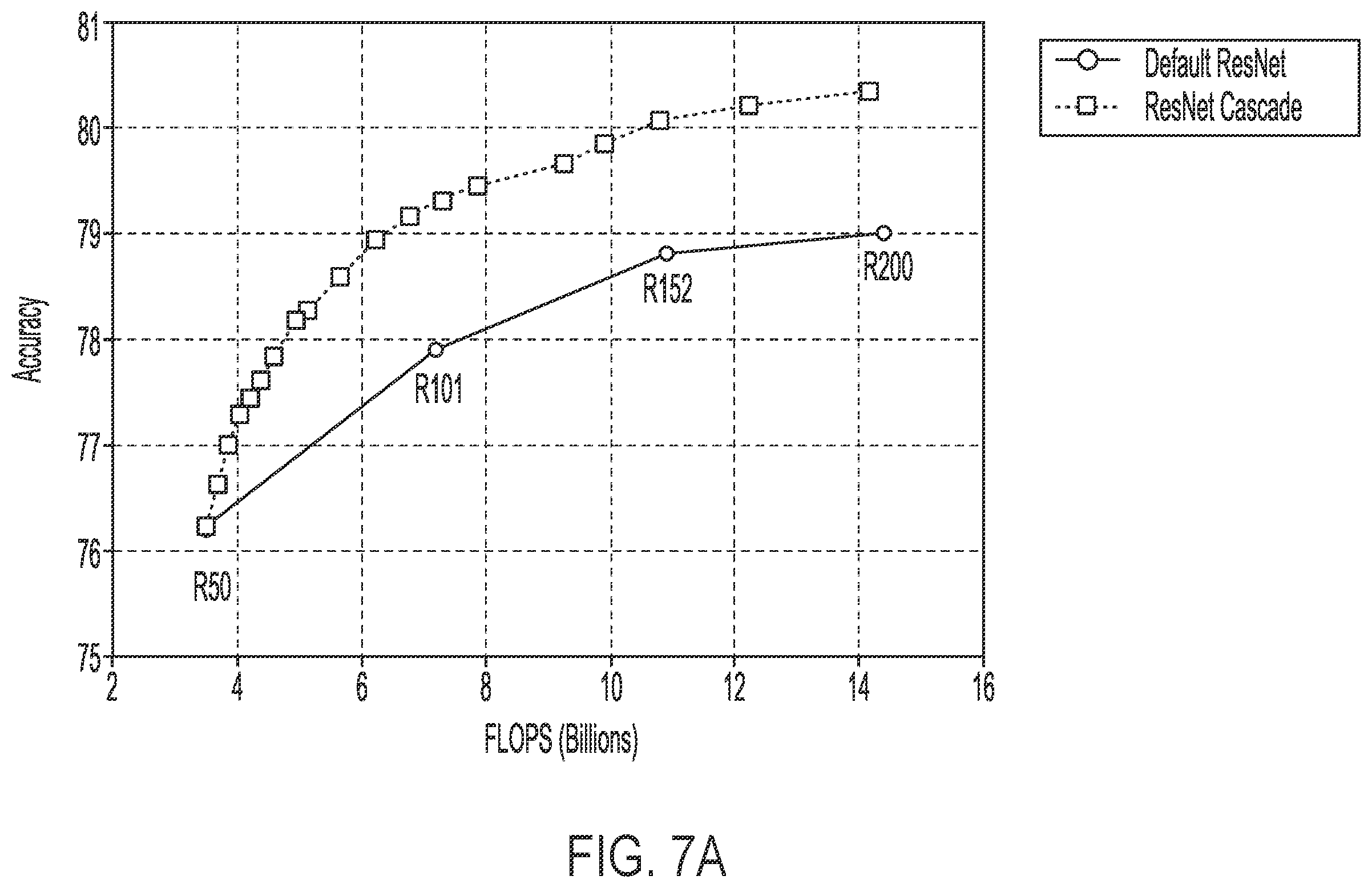 Patent US12333775 Figure 7 – Efficient neural networks via ensembles and cascades