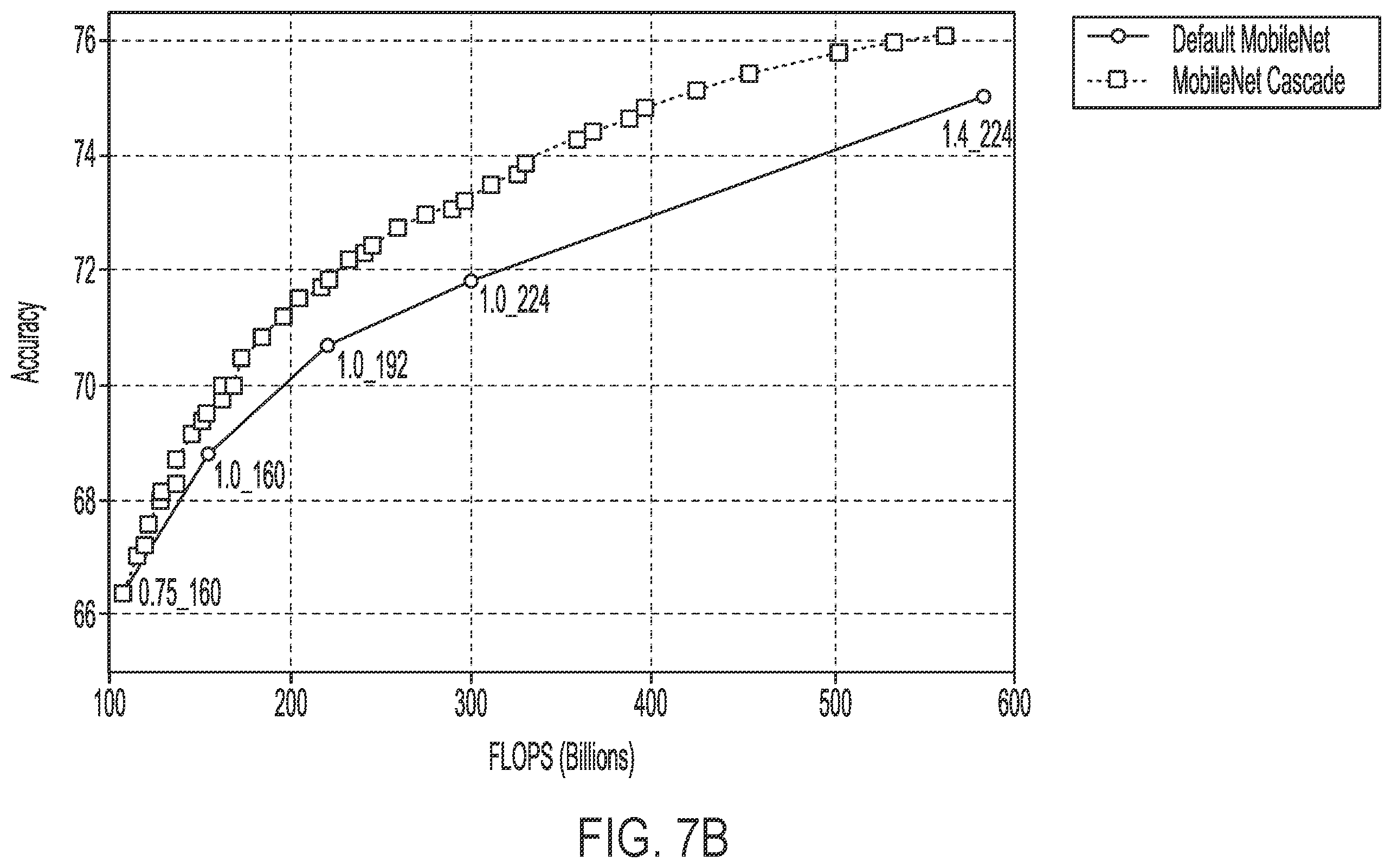 Patent US12333775 Figure 8 – Efficient neural networks via ensembles and cascades