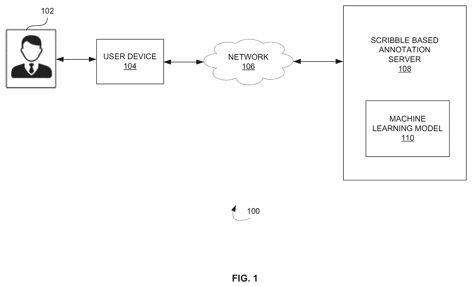 Patent US12333776 Figure 1 – System and method for generating an optimized image with scribble-based annotation of images using a machine learning model