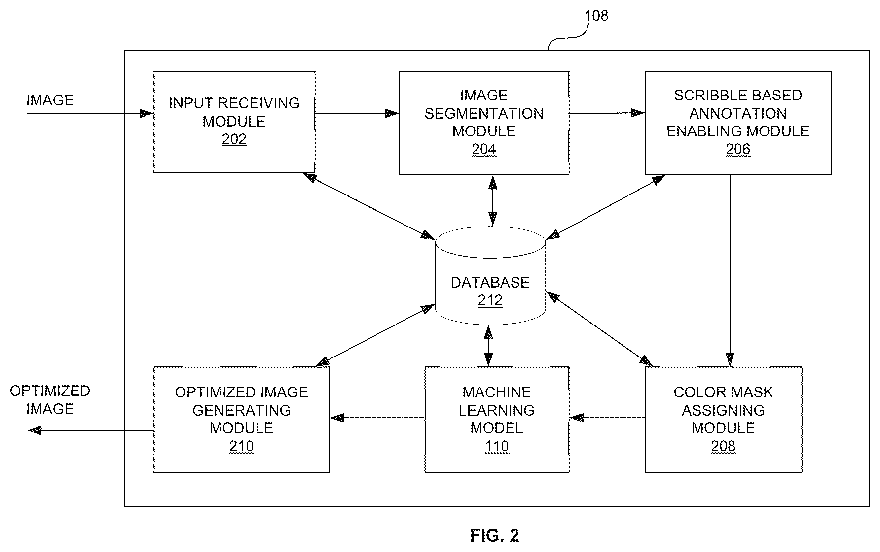 Patent US12333776 Figure 2 – System and method for generating an optimized image with scribble-based annotation of images using a machine learning model