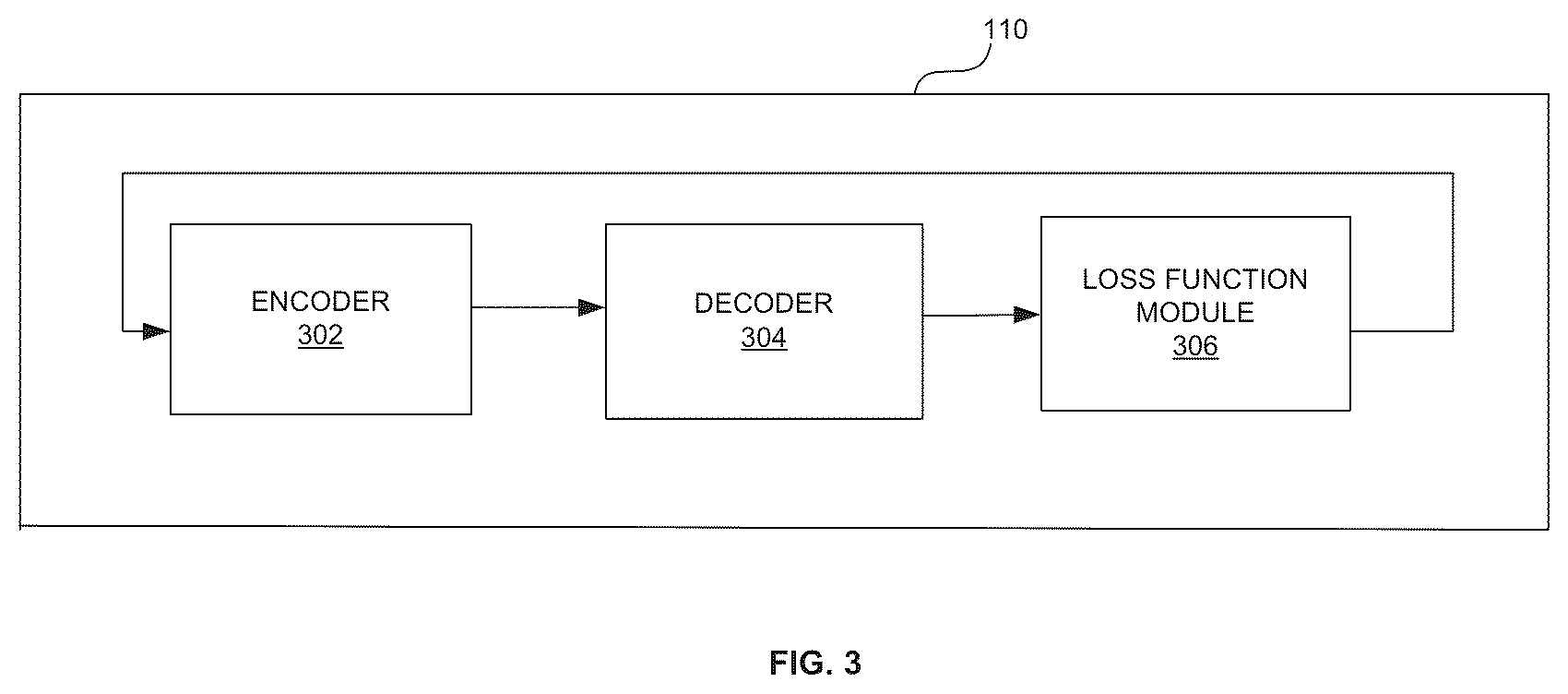 Patent US12333776 Figure 3 – System and method for generating an optimized image with scribble-based annotation of images using a machine learning model