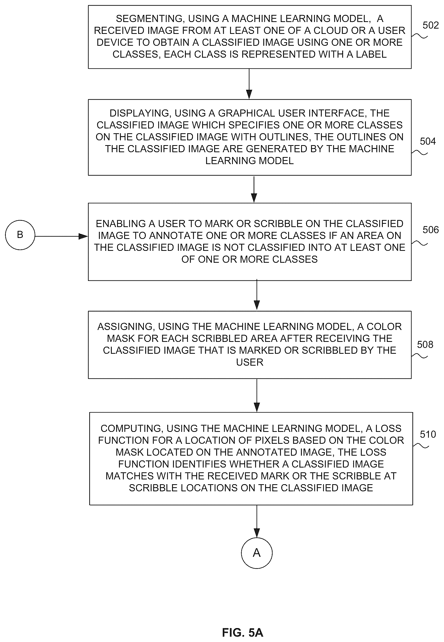 Patent US12333776 Figure 5 – System and method for generating an optimized image with scribble-based annotation of images using a machine learning model