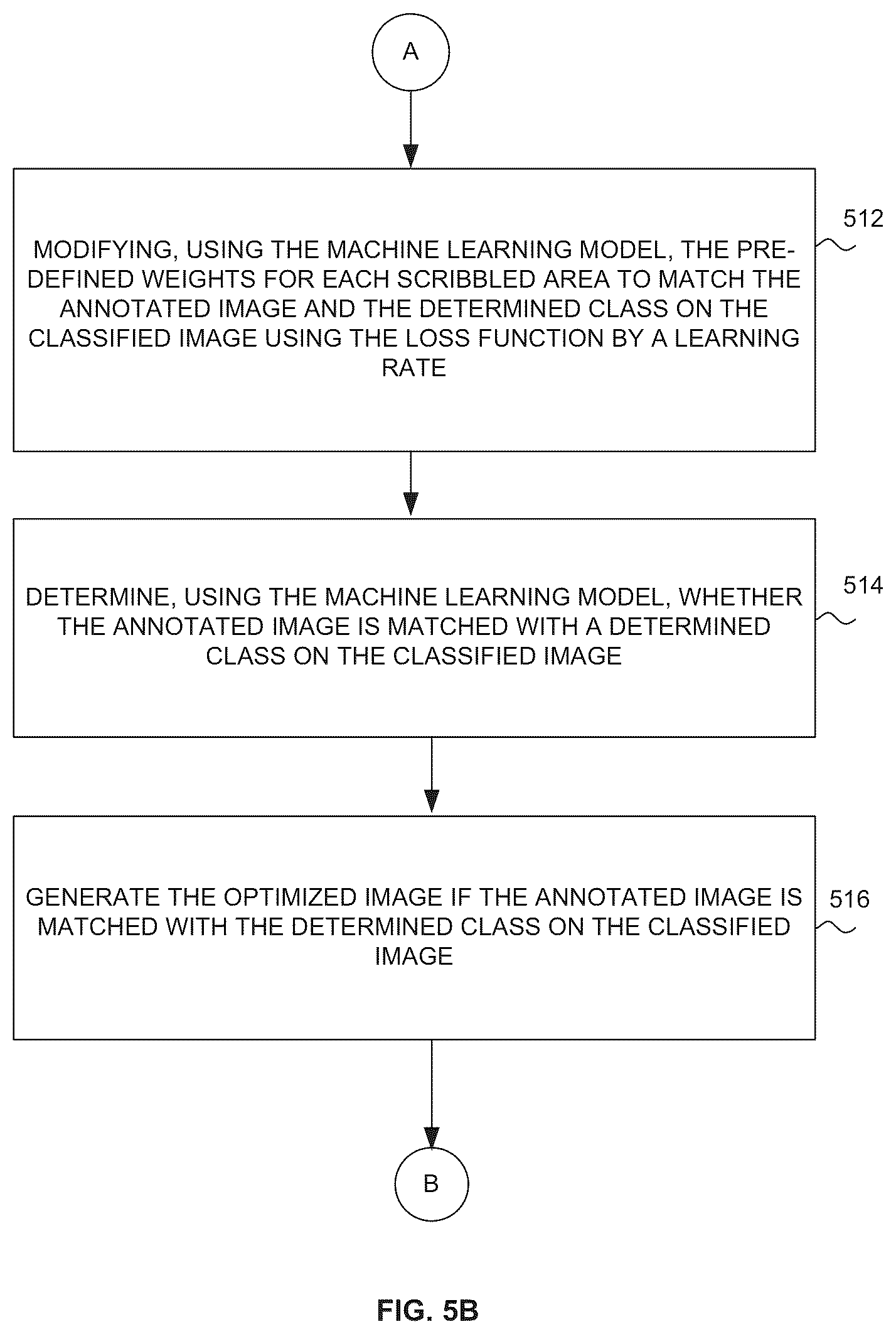 Patent US12333776 Figure 6 – System and method for generating an optimized image with scribble-based annotation of images using a machine learning model
