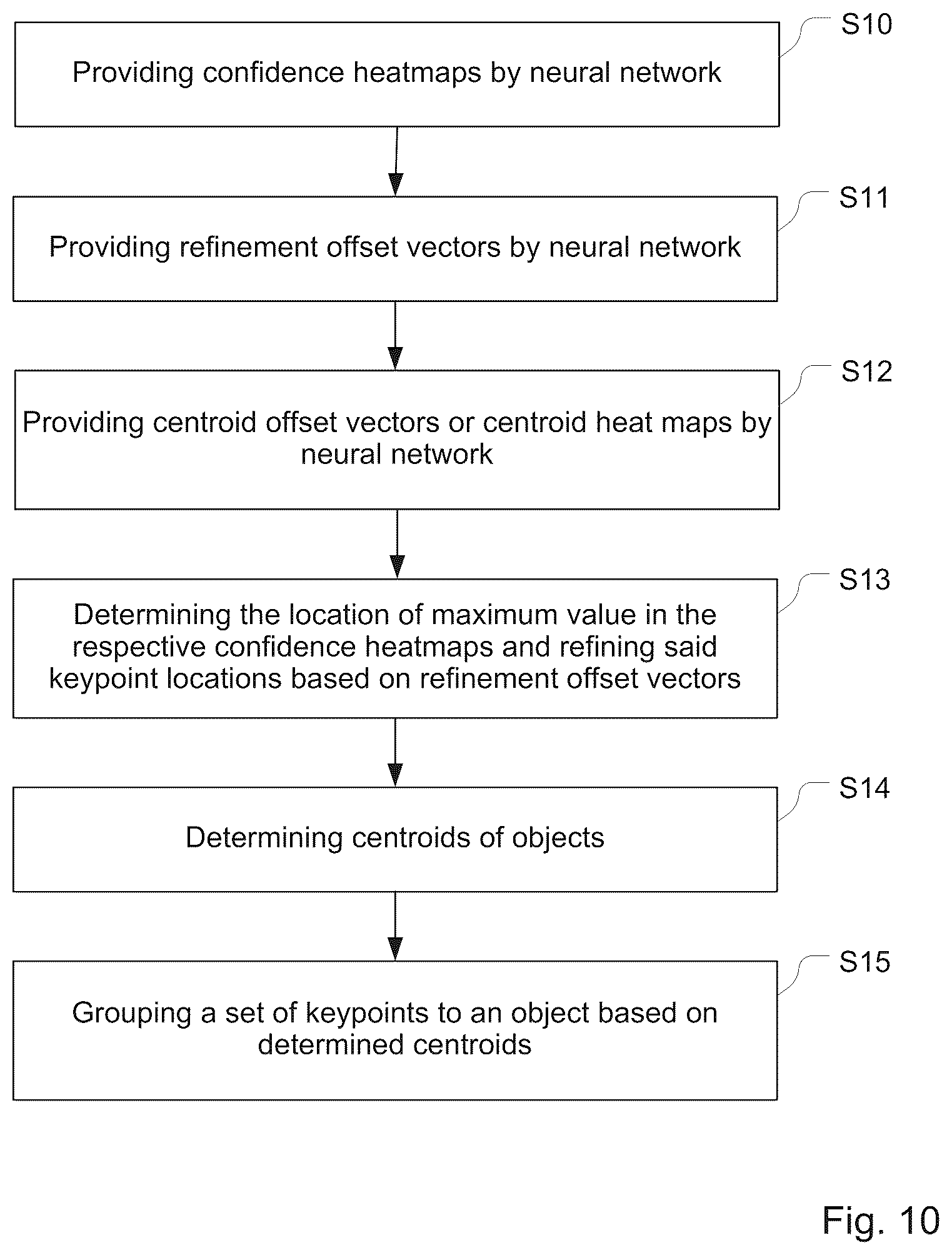 Patent US12333778 Figure 5 – Method and system for keypoint detection based on neural networks