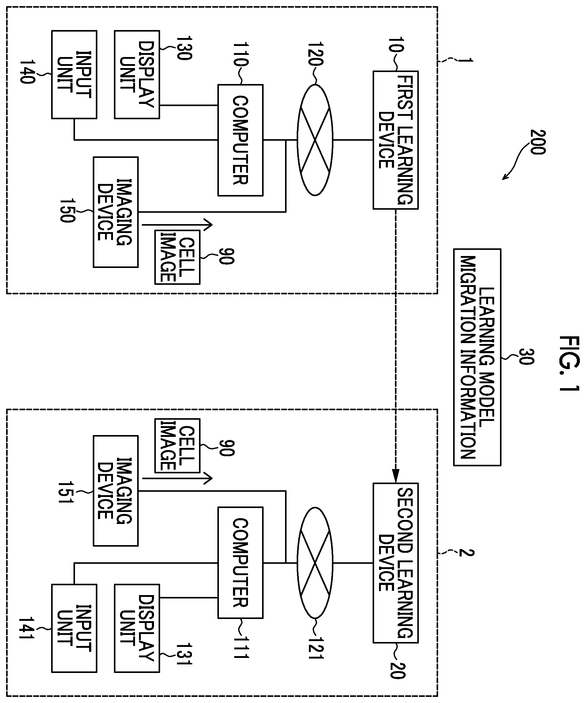 Patent US12333780 Figure 1 – Migration system of learning model for cell image analysis and migration method of learning model for cell image analysis