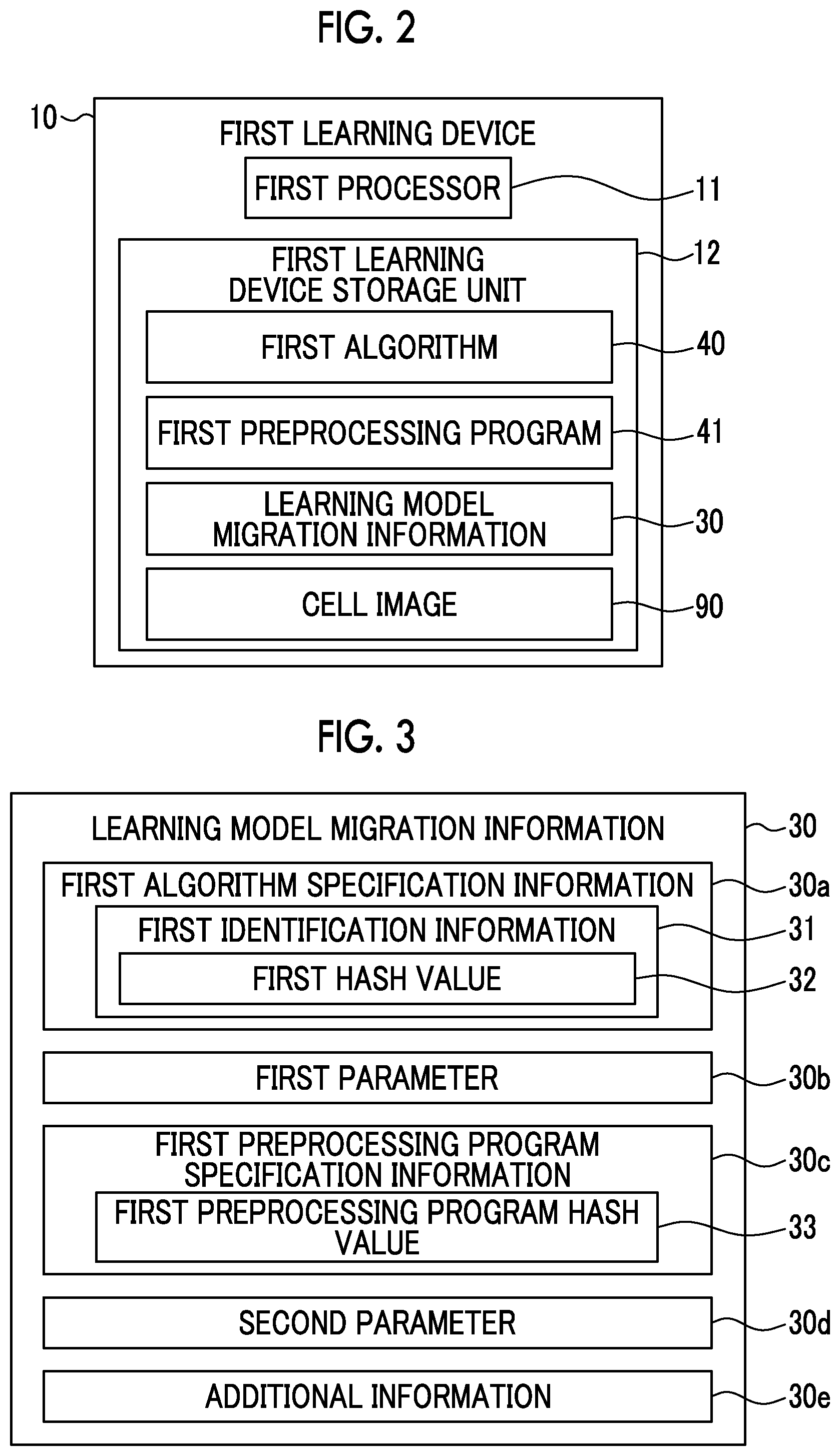 Patent US12333780 Figure 2 – Migration system of learning model for cell image analysis and migration method of learning model for cell image analysis