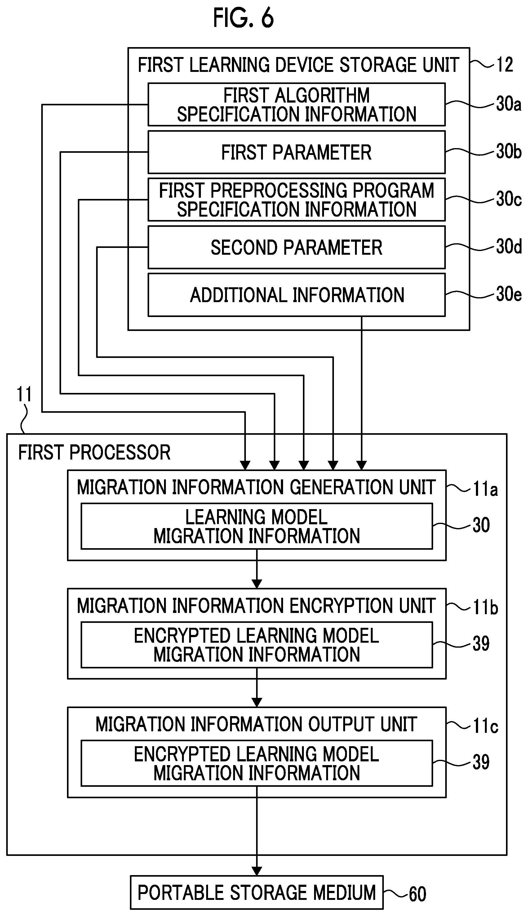 Patent US12333780 Figure 4 – Migration system of learning model for cell image analysis and migration method of learning model for cell image analysis