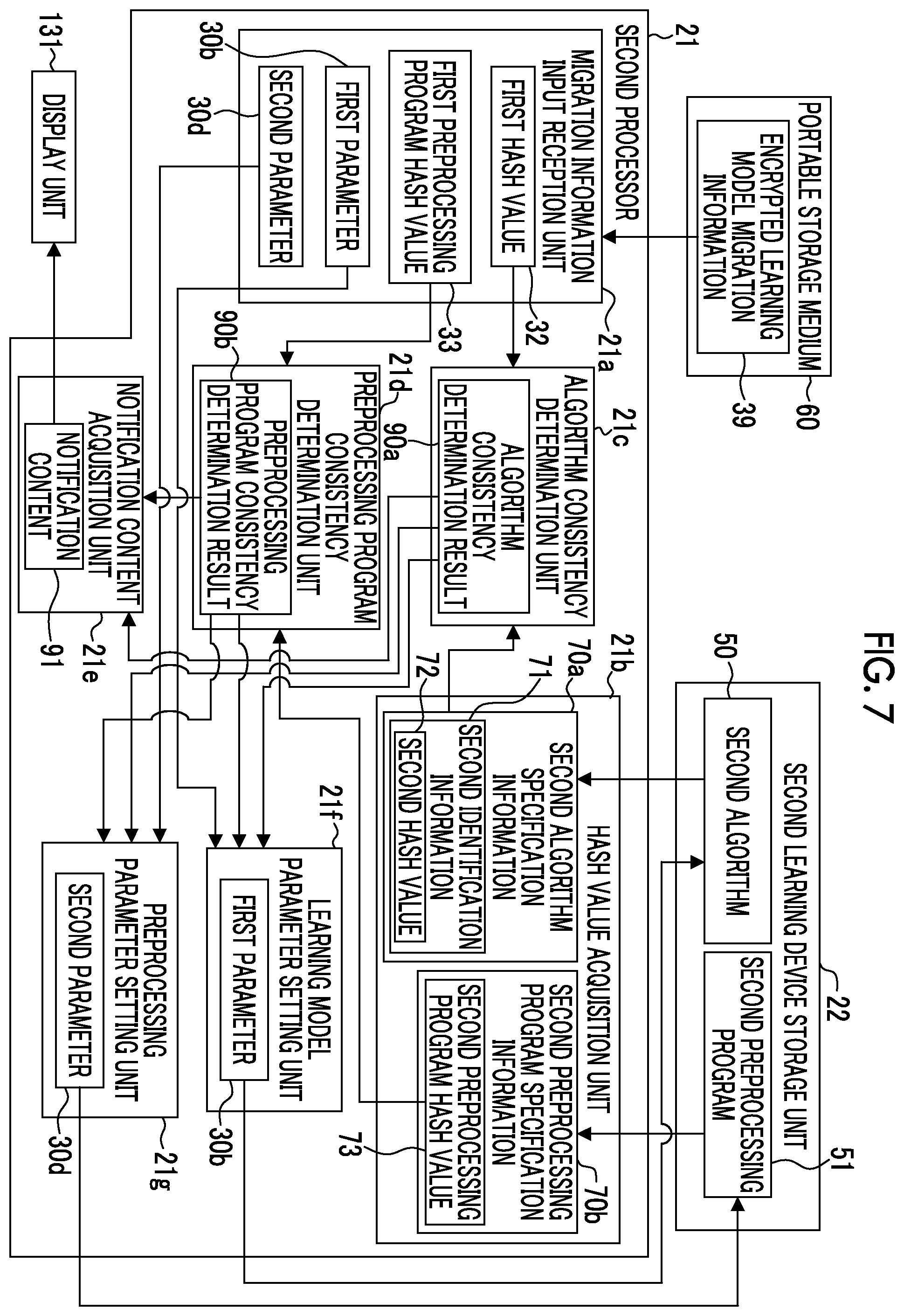 Patent US12333780 Figure 5 – Migration system of learning model for cell image analysis and migration method of learning model for cell image analysis
