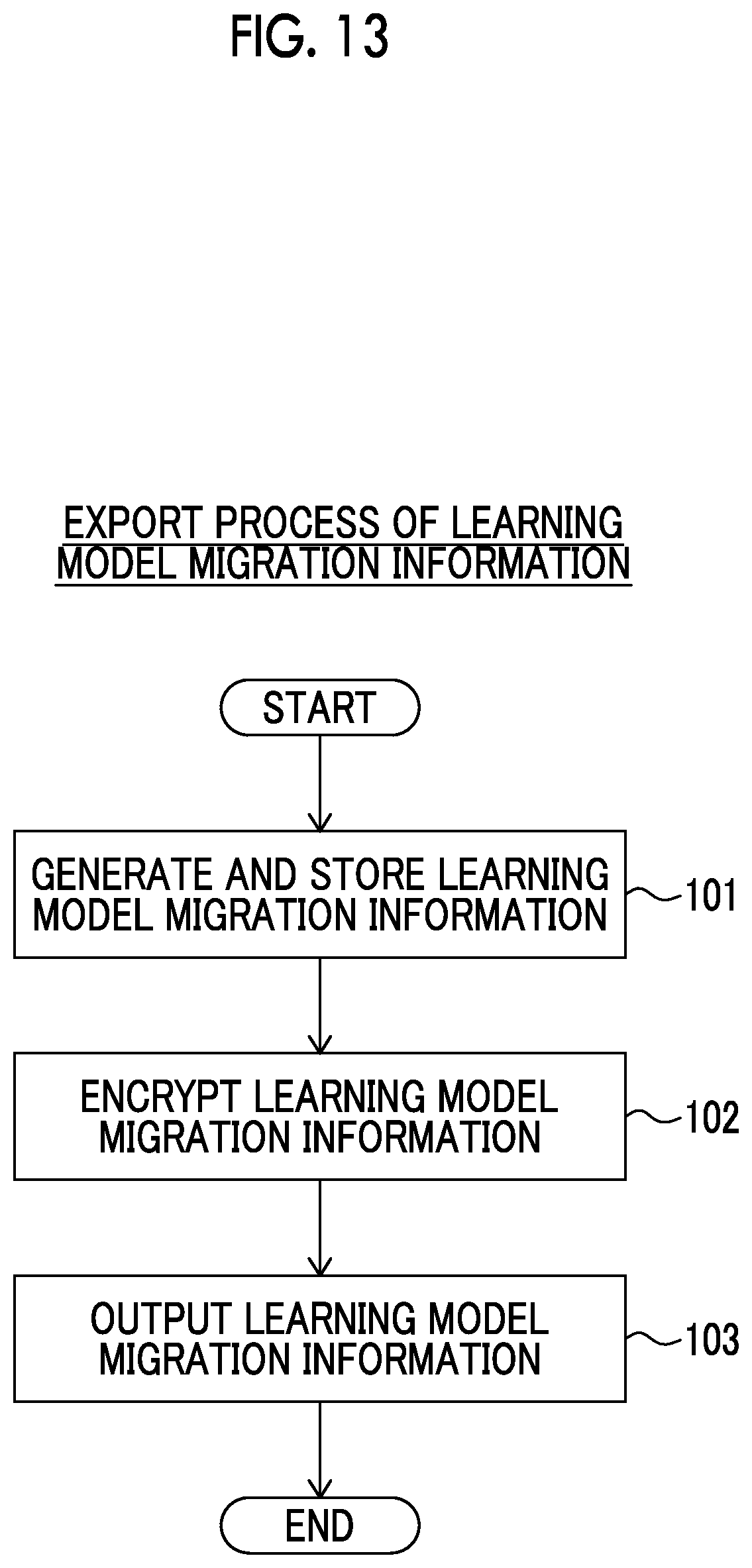 Patent US12333780 Figure 8 – Migration system of learning model for cell image analysis and migration method of learning model for cell image analysis