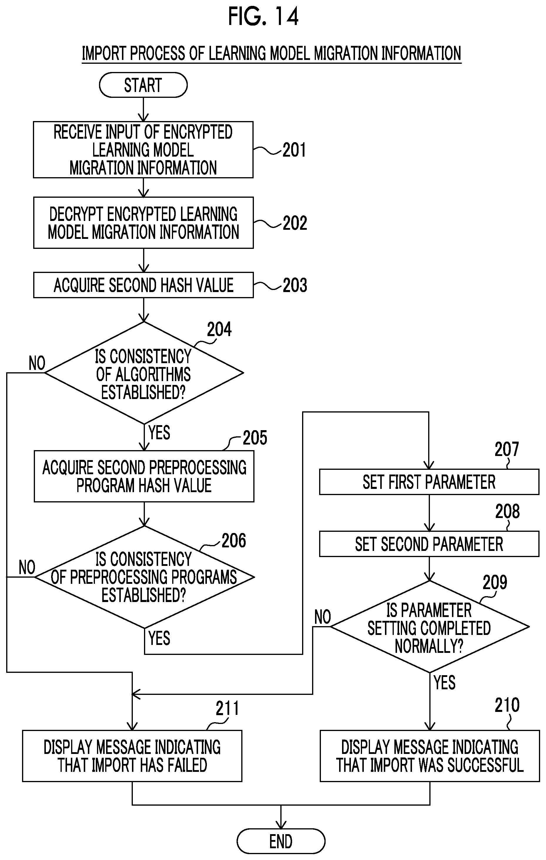 Patent US12333780 Figure 9 – Migration system of learning model for cell image analysis and migration method of learning model for cell image analysis