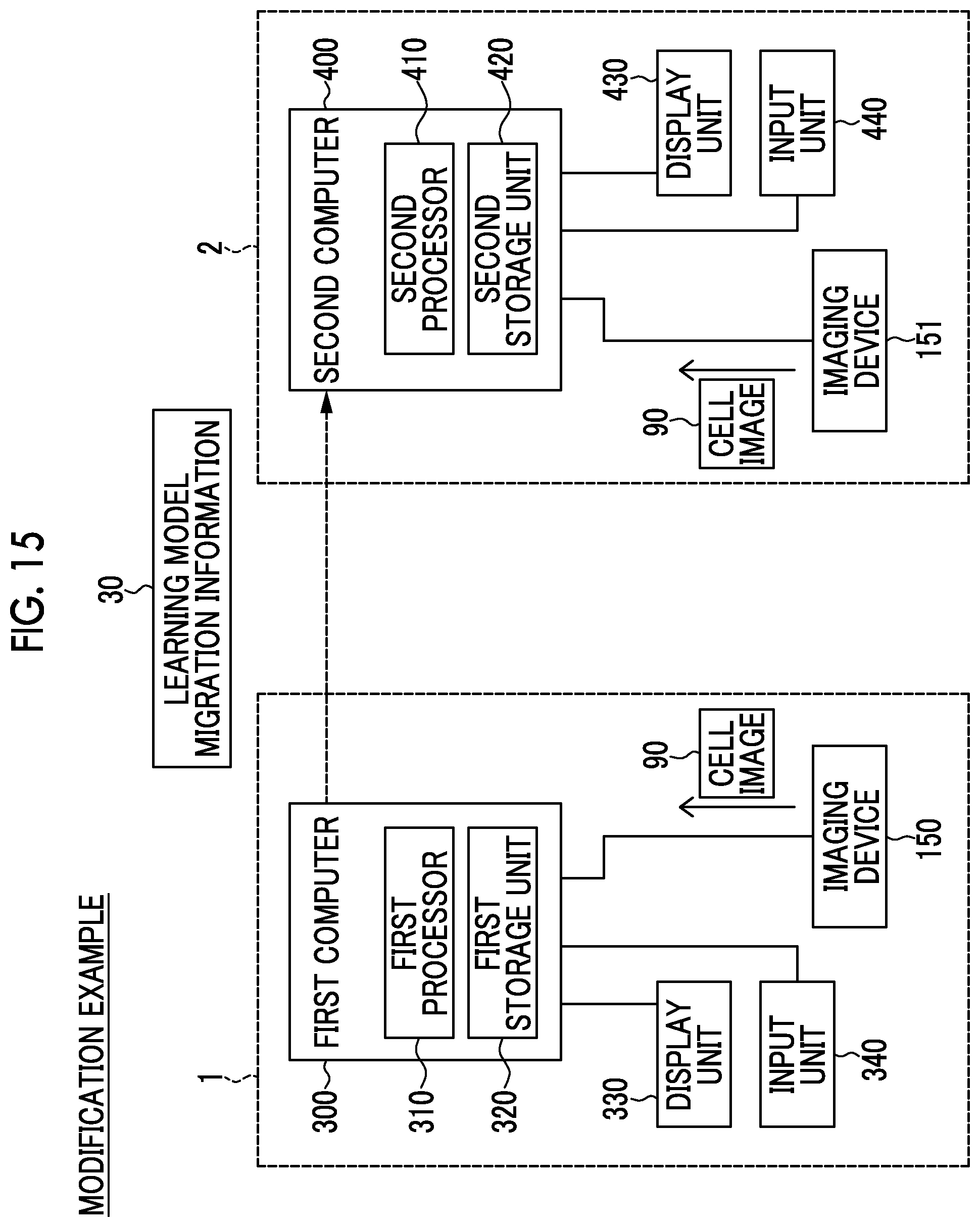 Patent US12333780 Figure 10 – Migration system of learning model for cell image analysis and migration method of learning model for cell image analysis