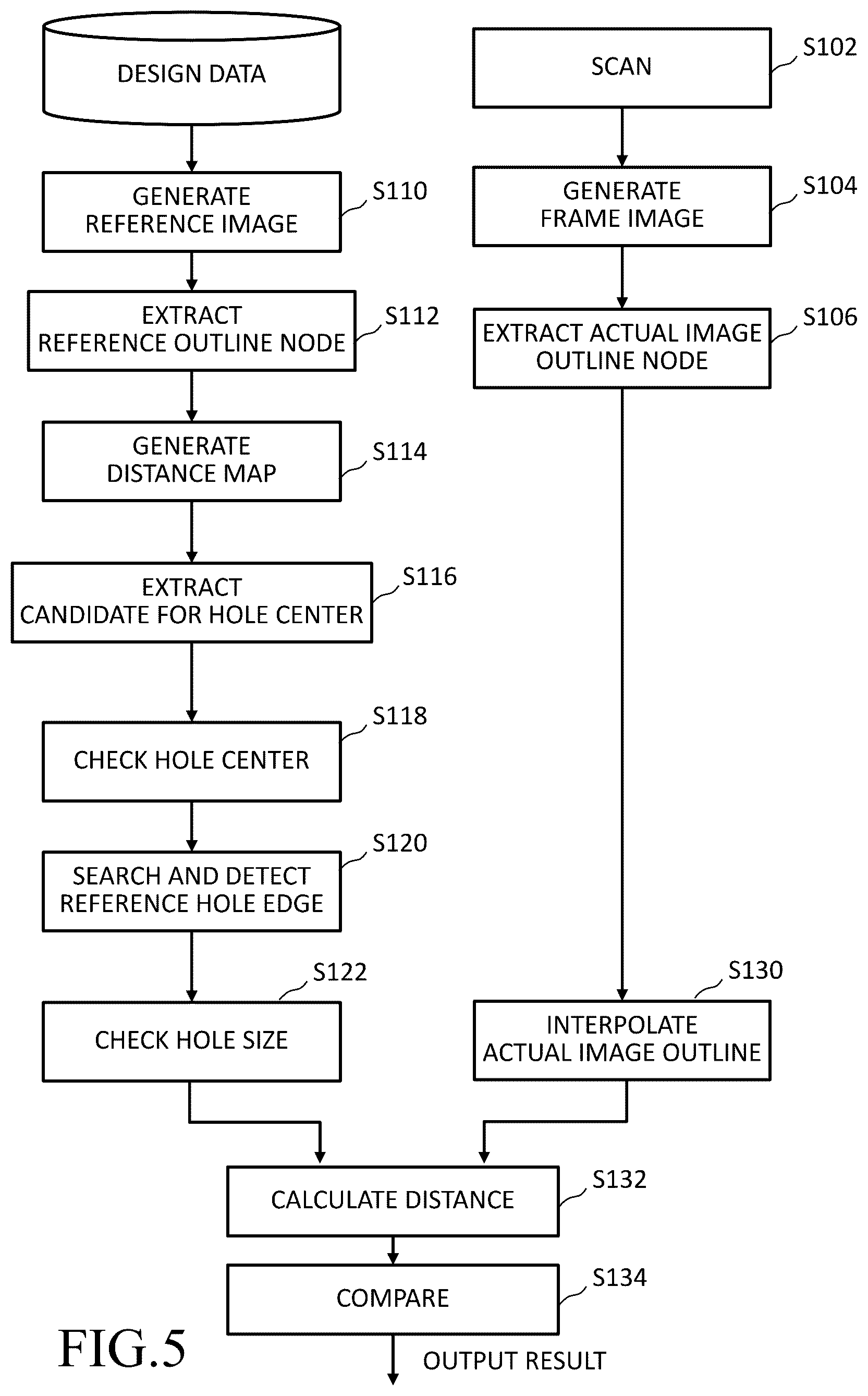 Patent US12333781 Figure 5 – Method for searching for hole pattern in image, pattern inspection method, pattern inspection apparatus, and apparatus for searching hole pattern in image