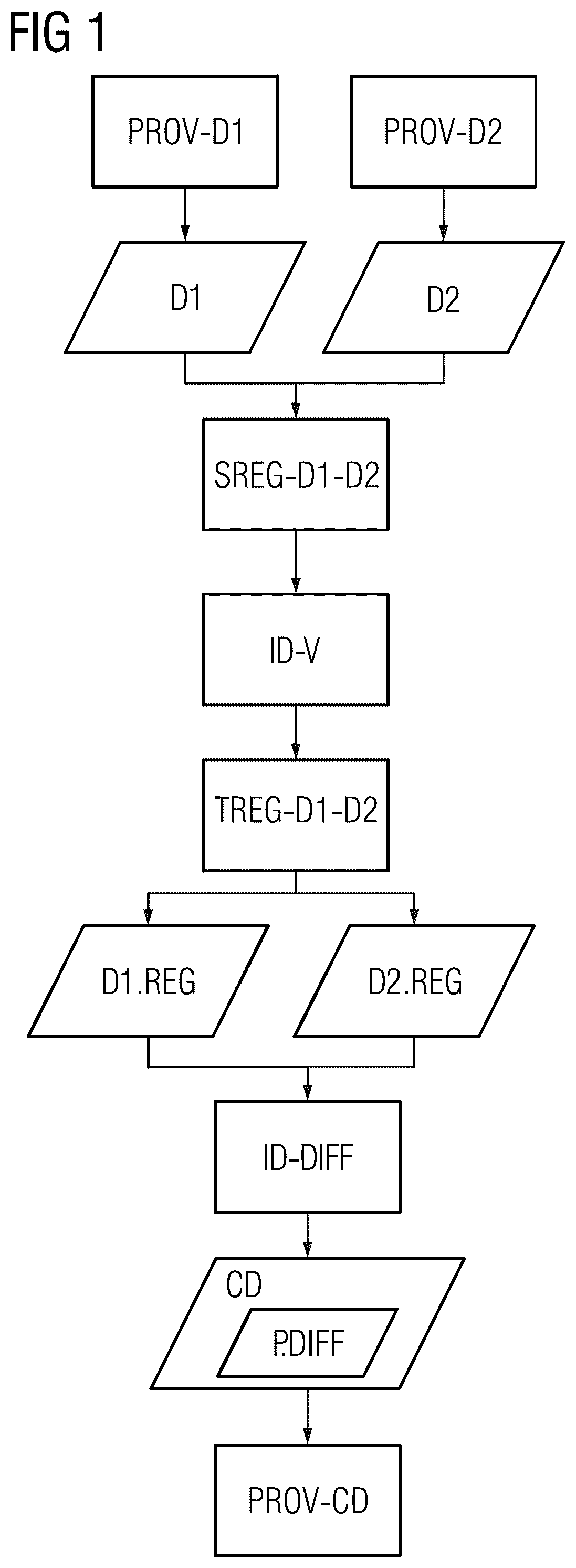 Patent US12333782 Figure 1 – Provision of a comparison dataset