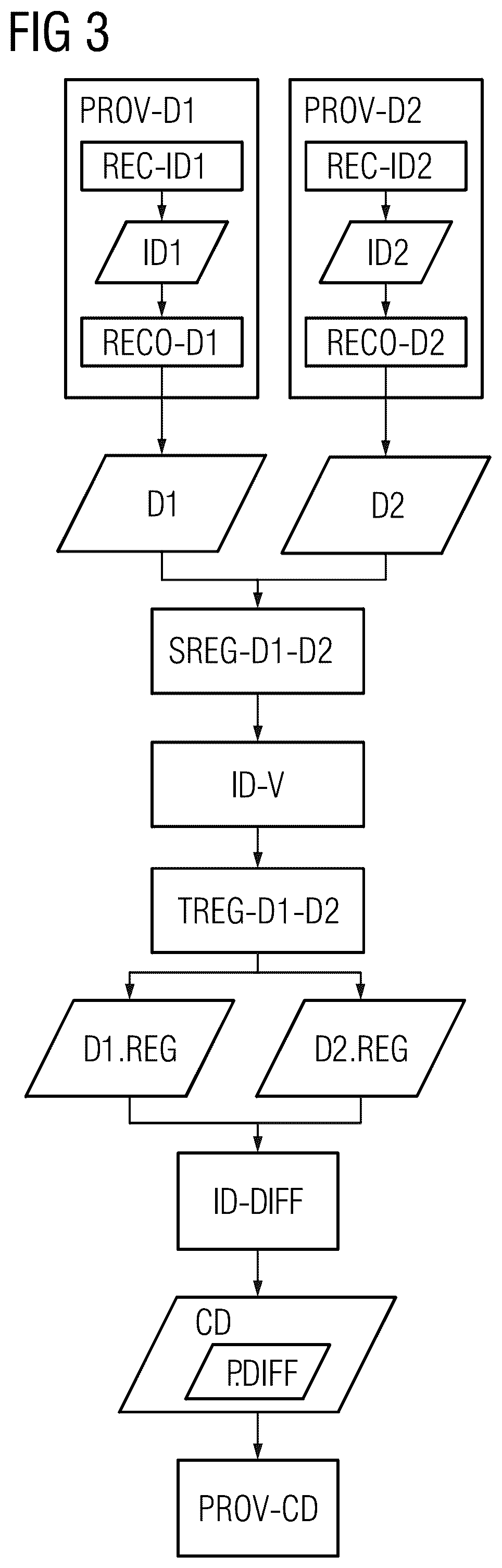 Patent US12333782 Figure 3 – Provision of a comparison dataset