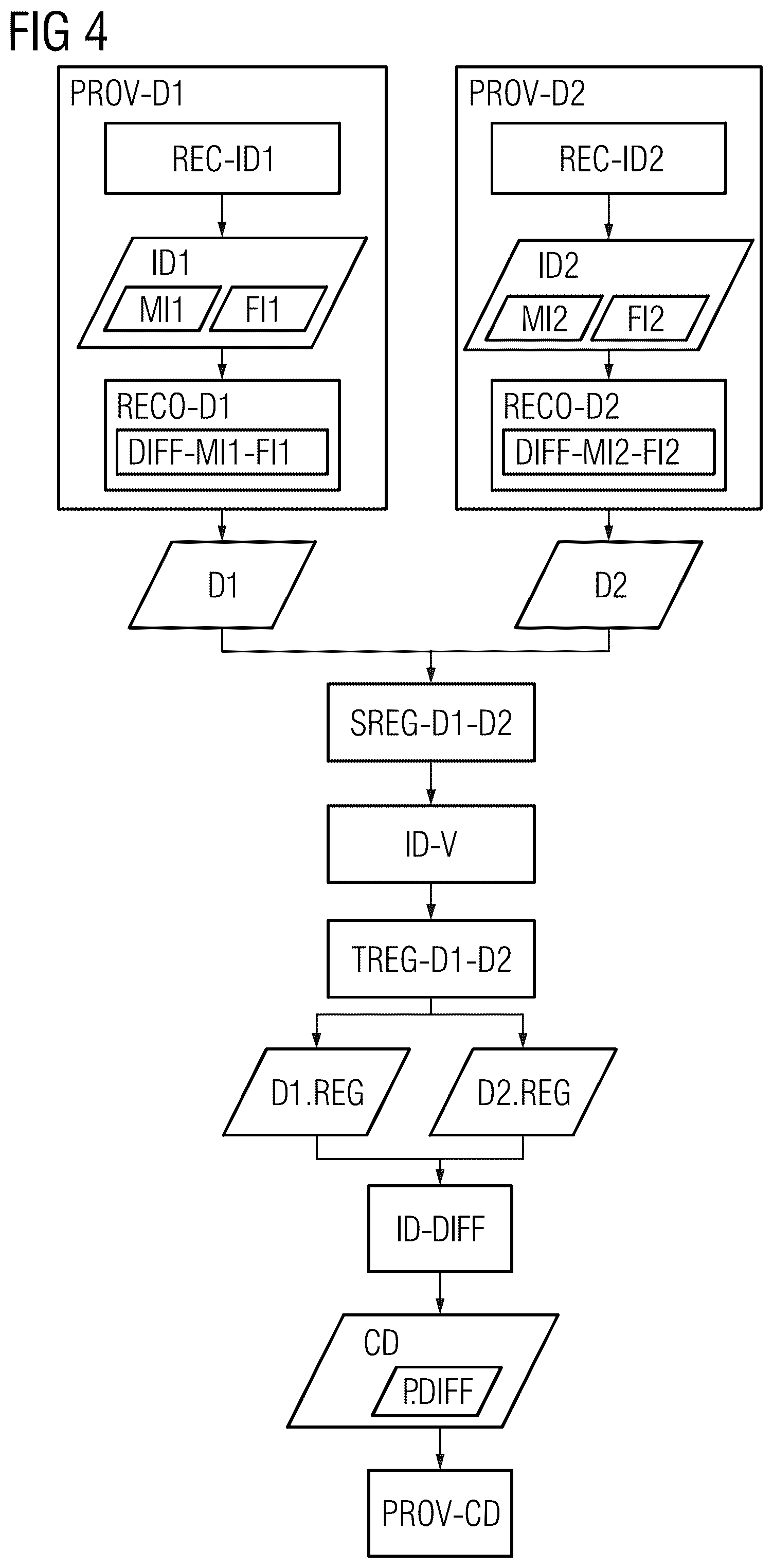 Patent US12333782 Figure 4 – Provision of a comparison dataset