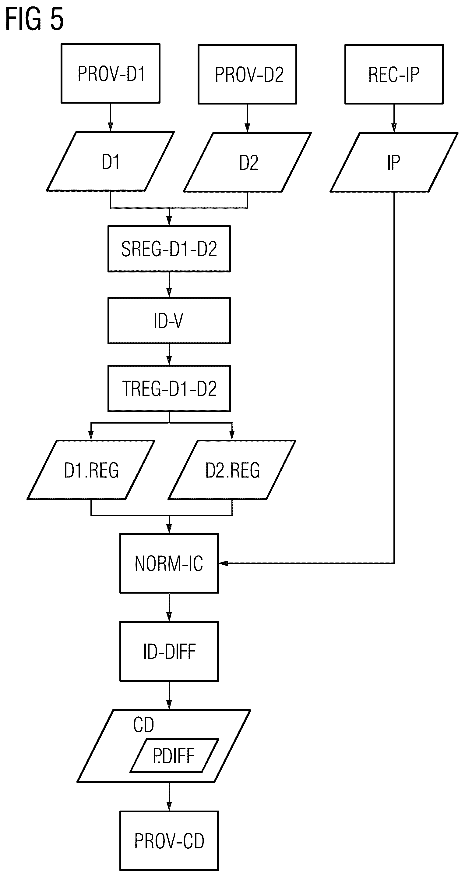 Patent US12333782 Figure 5 – Provision of a comparison dataset