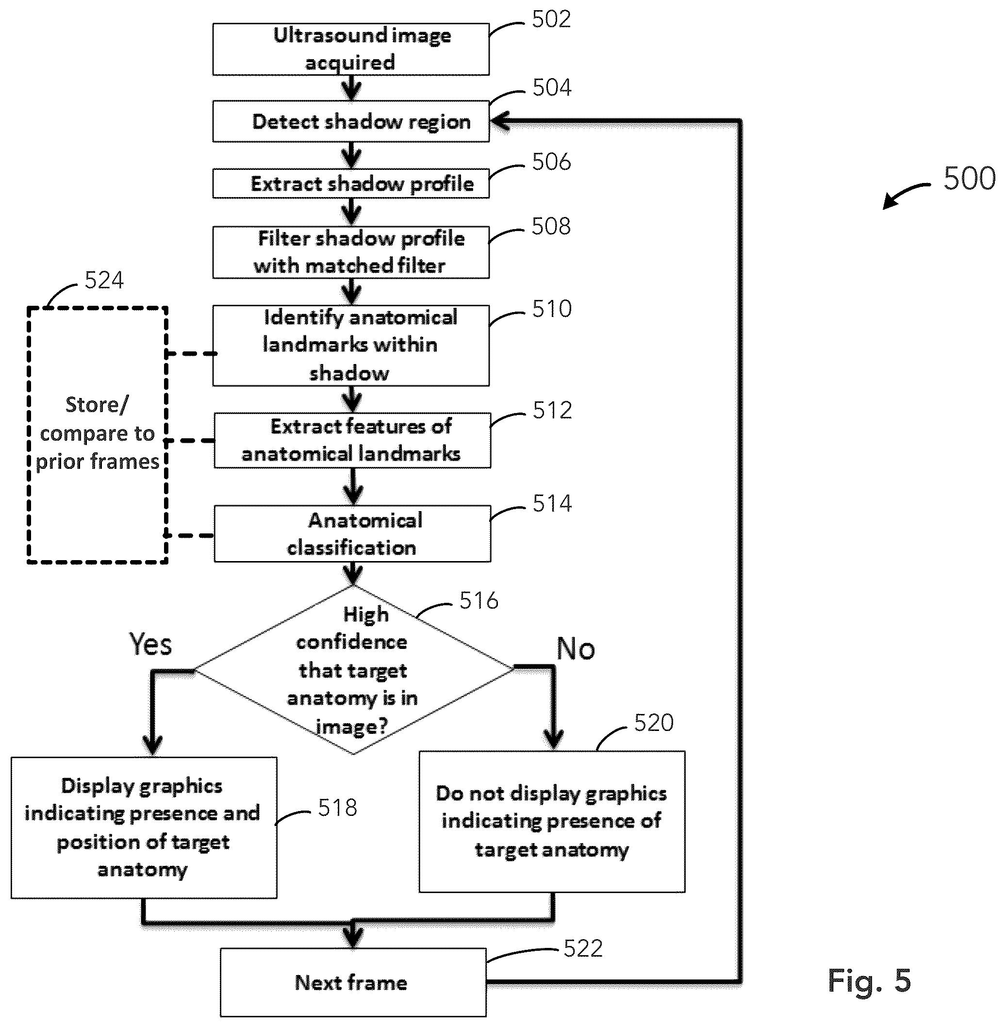 Patent US12333783 Figure 5 – System and method for ultrasound spine shadow feature detection and imaging thereof