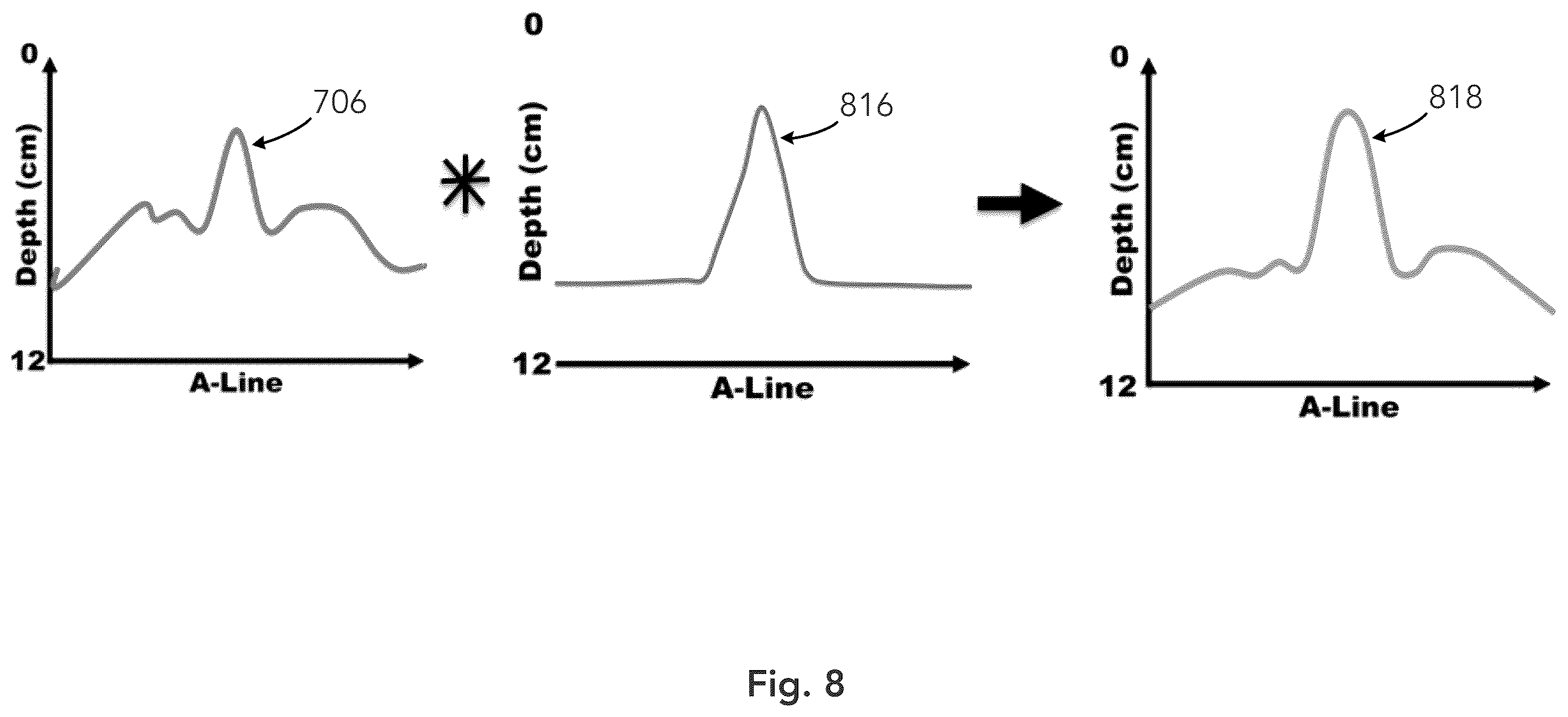 Patent US12333783 Figure 8 – System and method for ultrasound spine shadow feature detection and imaging thereof