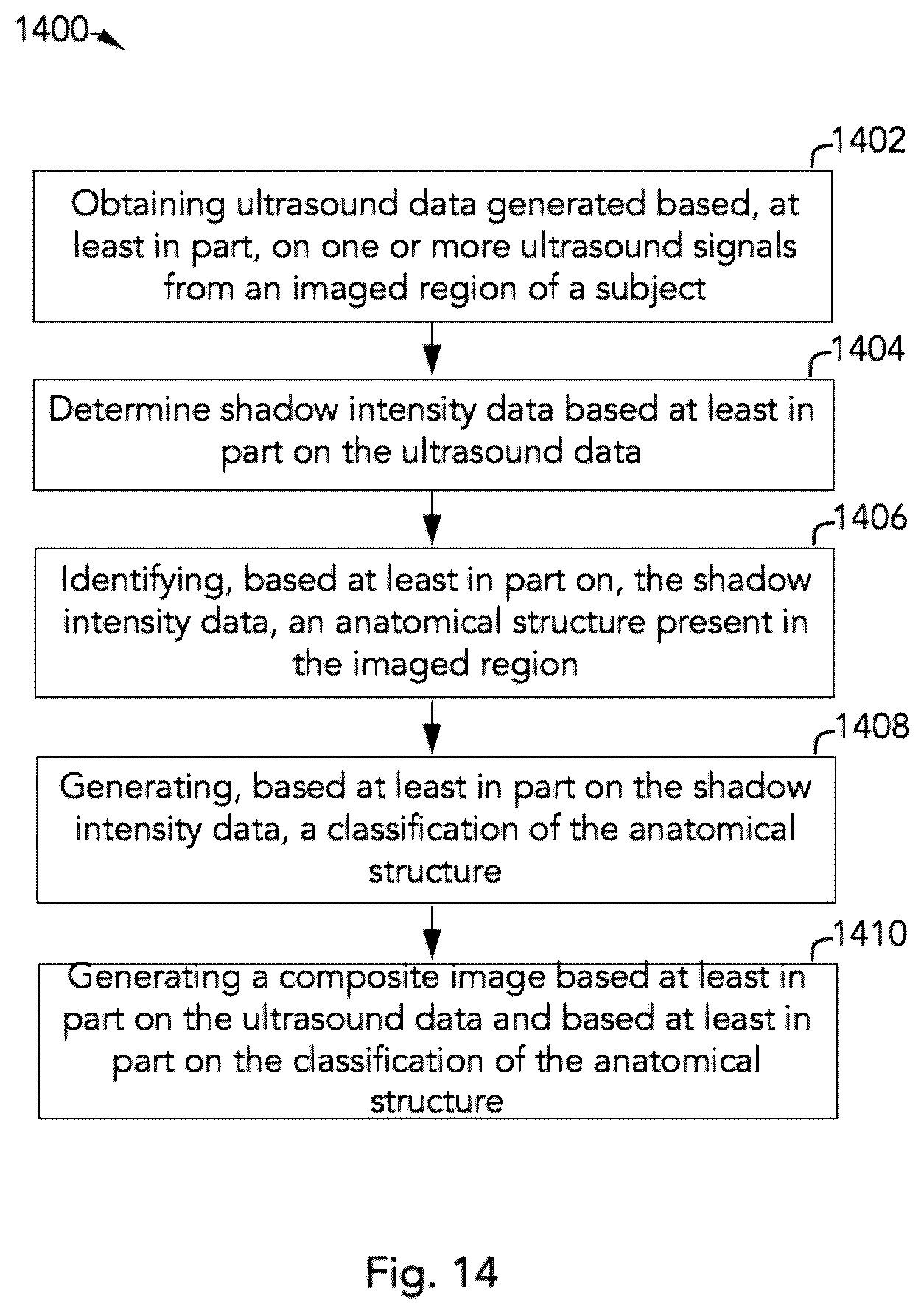 Patent US12333783 Figure 14 – System and method for ultrasound spine shadow feature detection and imaging thereof