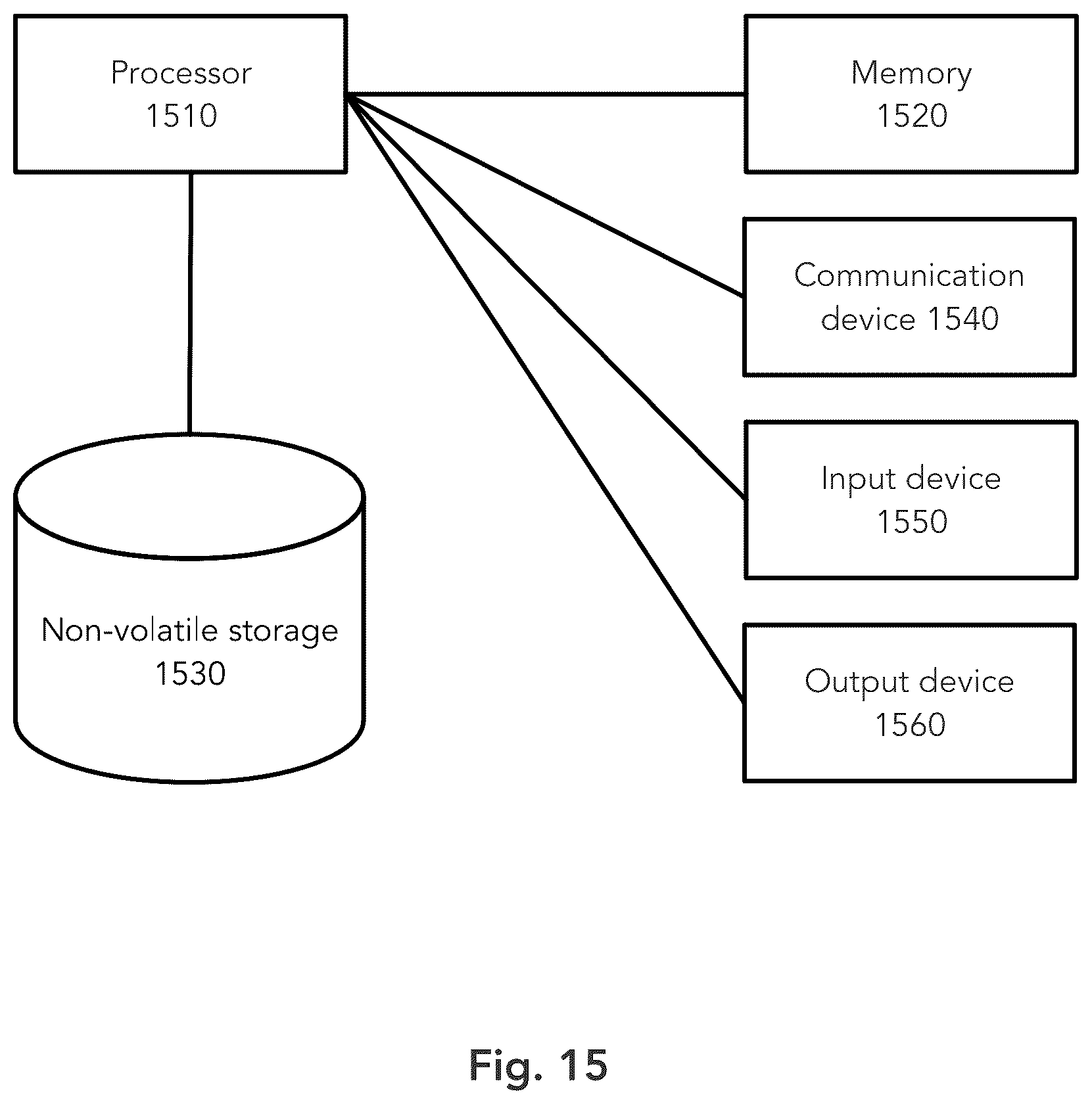 Patent US12333783 Figure 15 – System and method for ultrasound spine shadow feature detection and imaging thereof