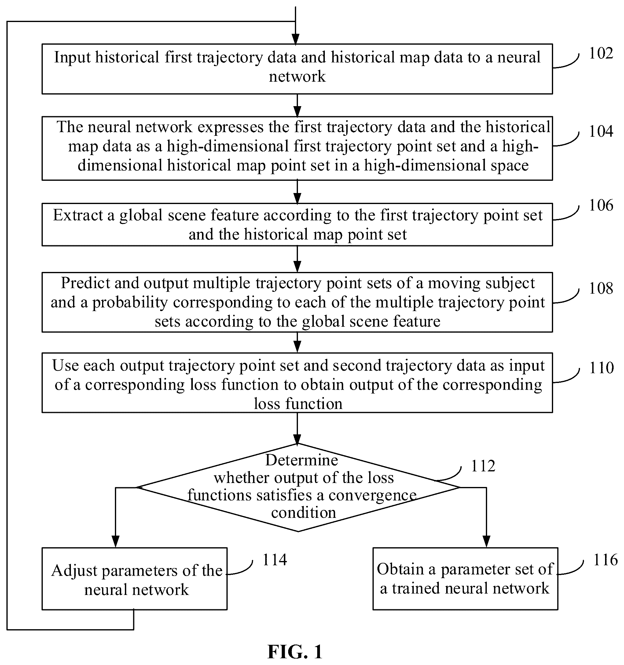 Patent US12333784 Figure 1 – Trajectory prediction method and device