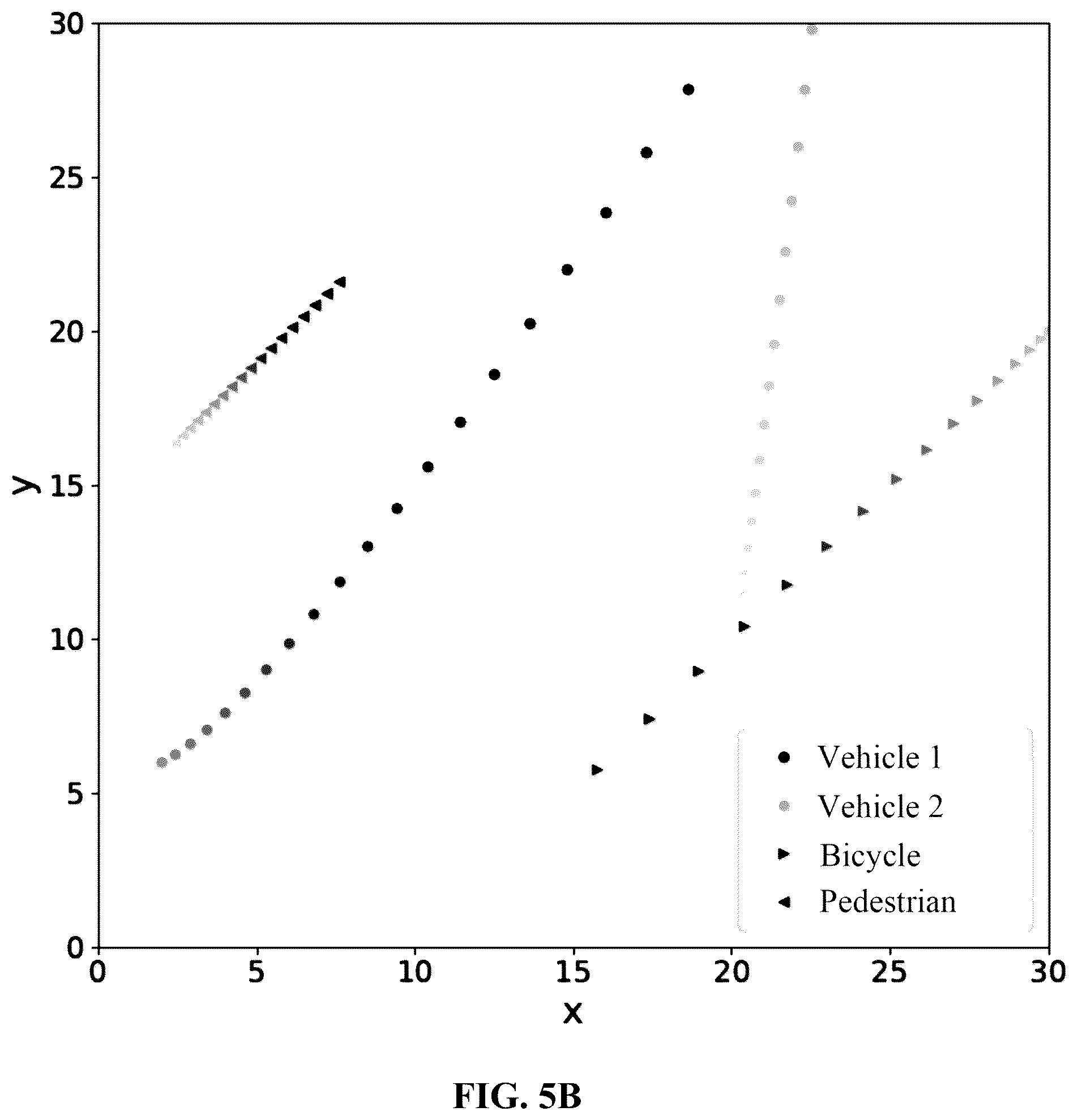 Patent US12333784 Figure 5 – Trajectory prediction method and device