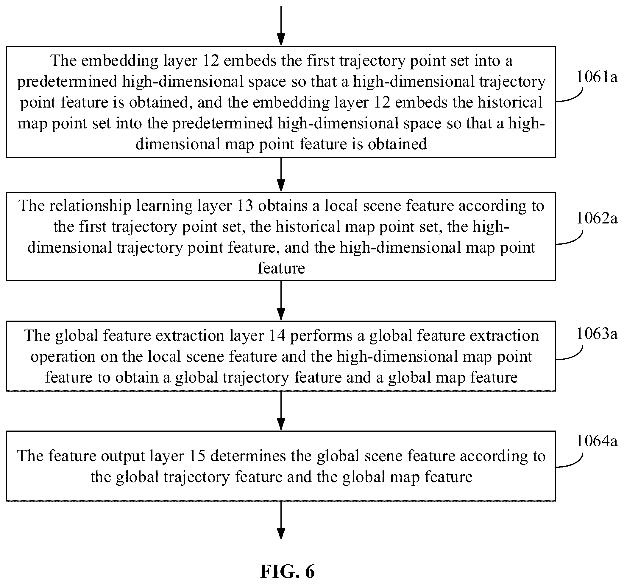 Patent US12333784 Figure 7 – Trajectory prediction method and device