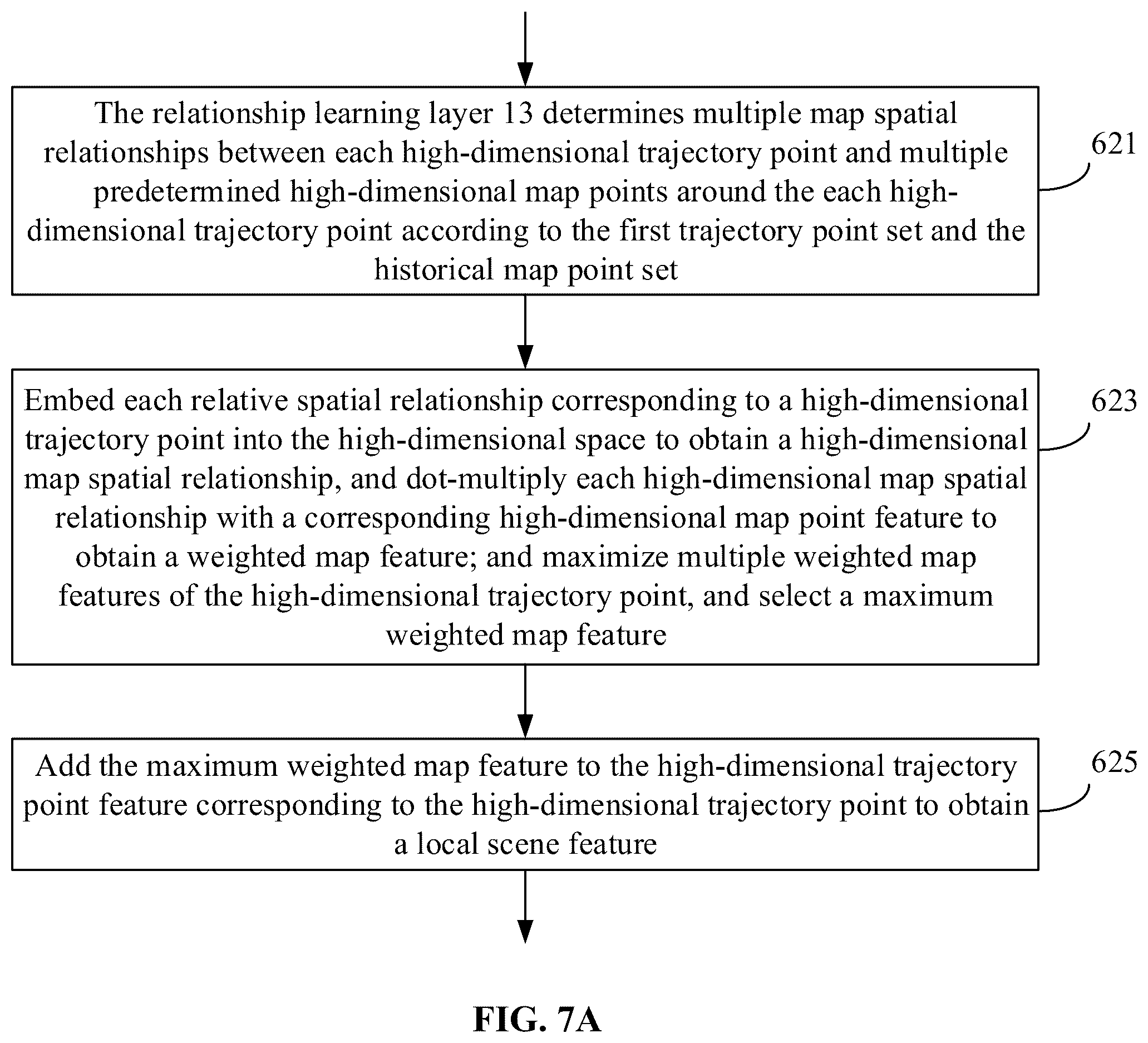 Patent US12333784 Figure 8 – Trajectory prediction method and device