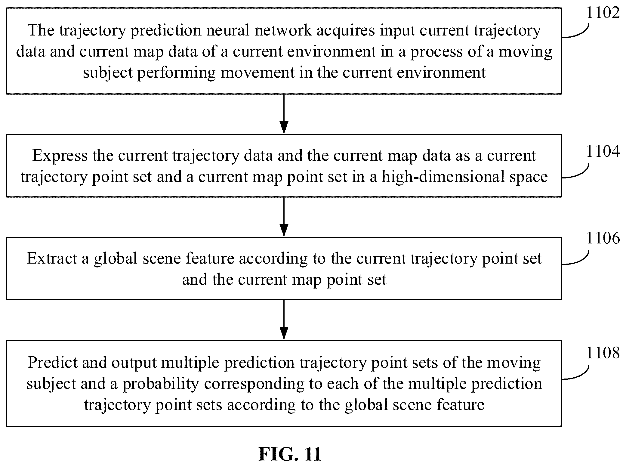 Patent US12333784 Figure 11 – Trajectory prediction method and device