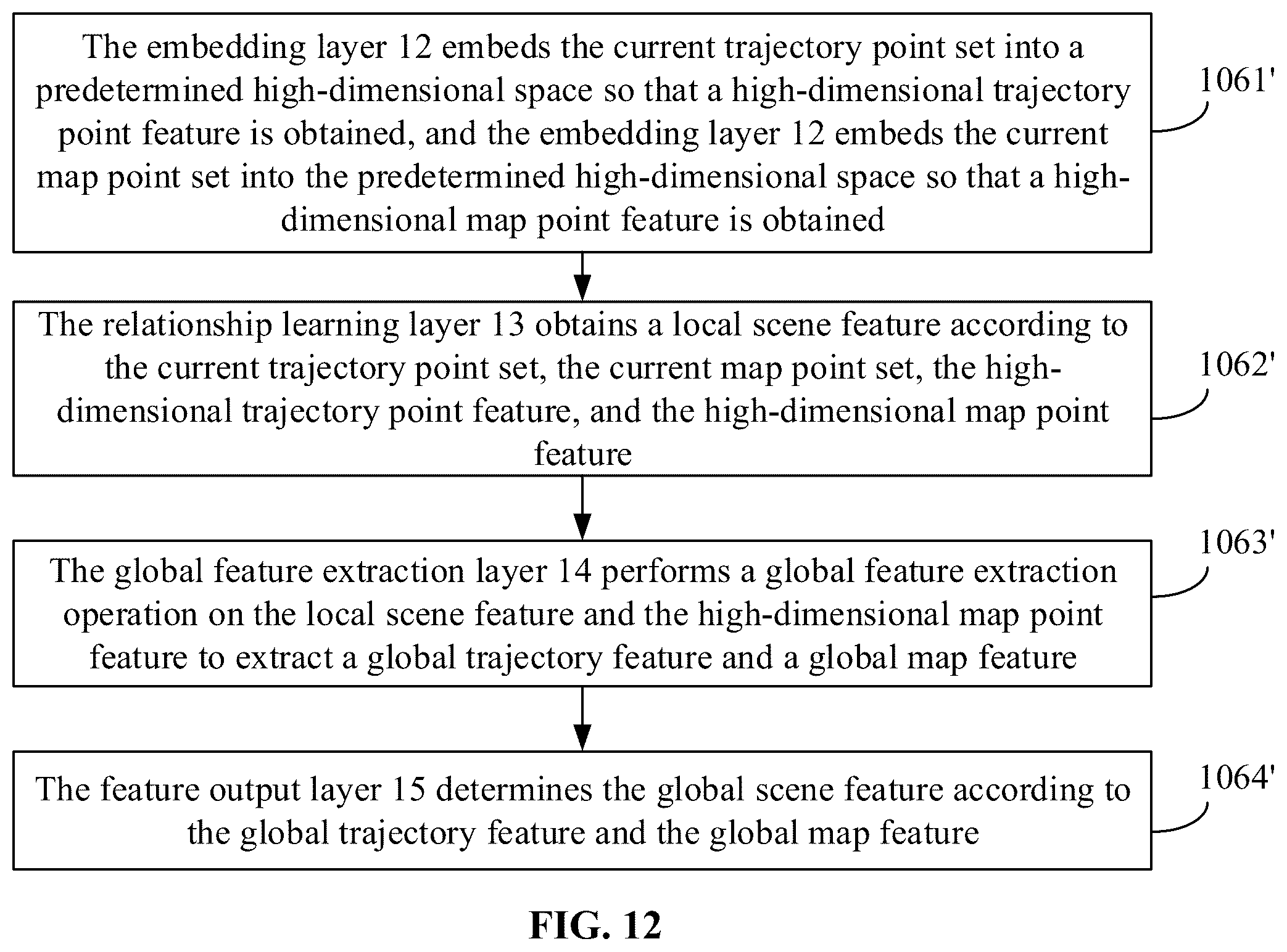 Patent US12333784 Figure 12 – Trajectory prediction method and device