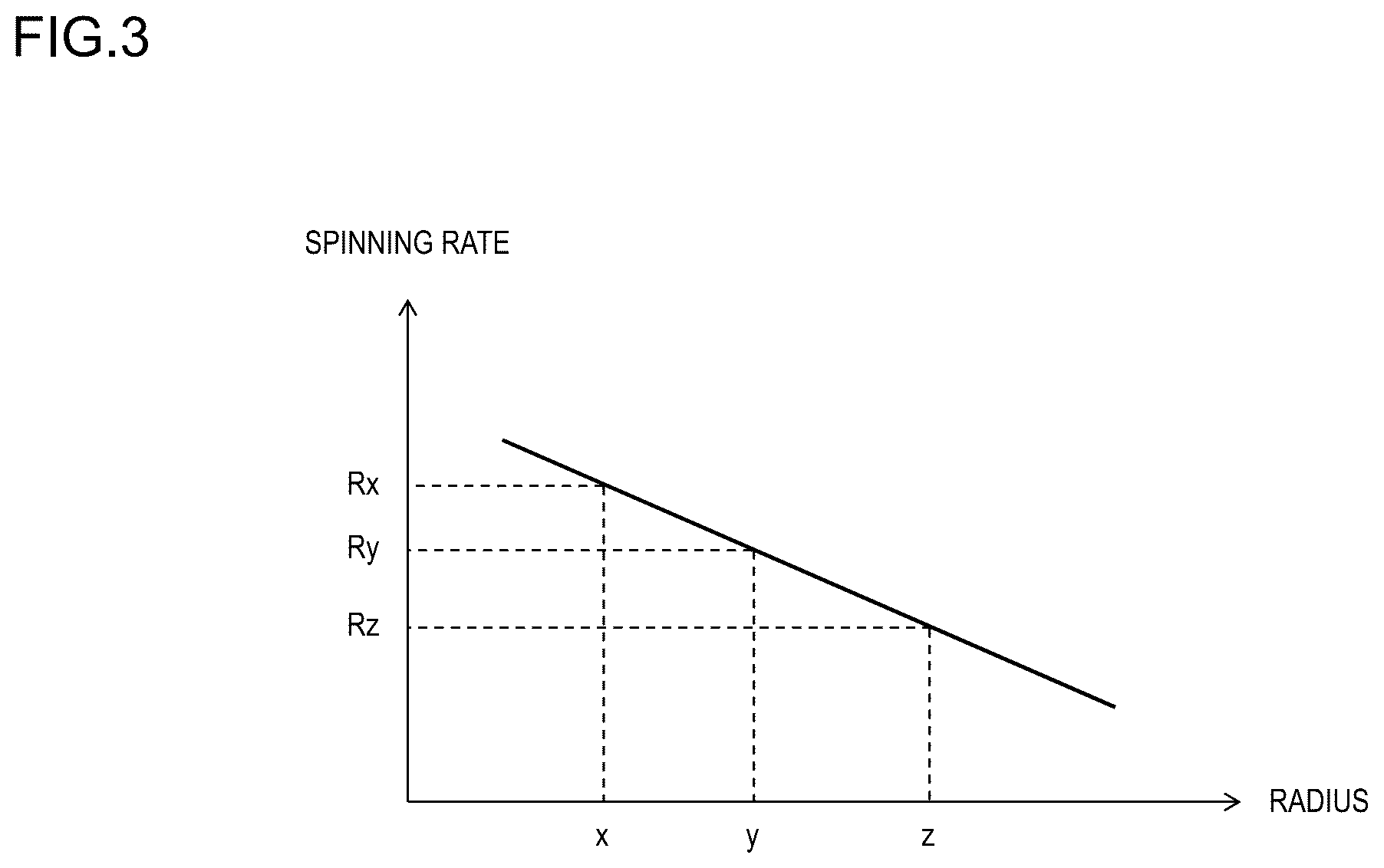 Patent US12333785 Figure 3 – Learning data generation device, learning data generation method, and program