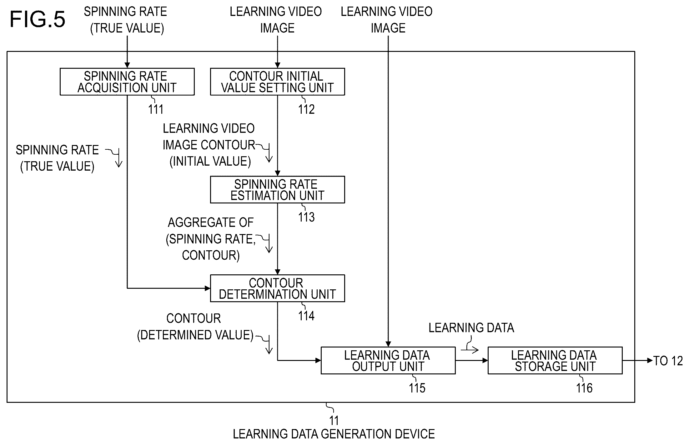 Patent US12333785 Figure 5 – Learning data generation device, learning data generation method, and program