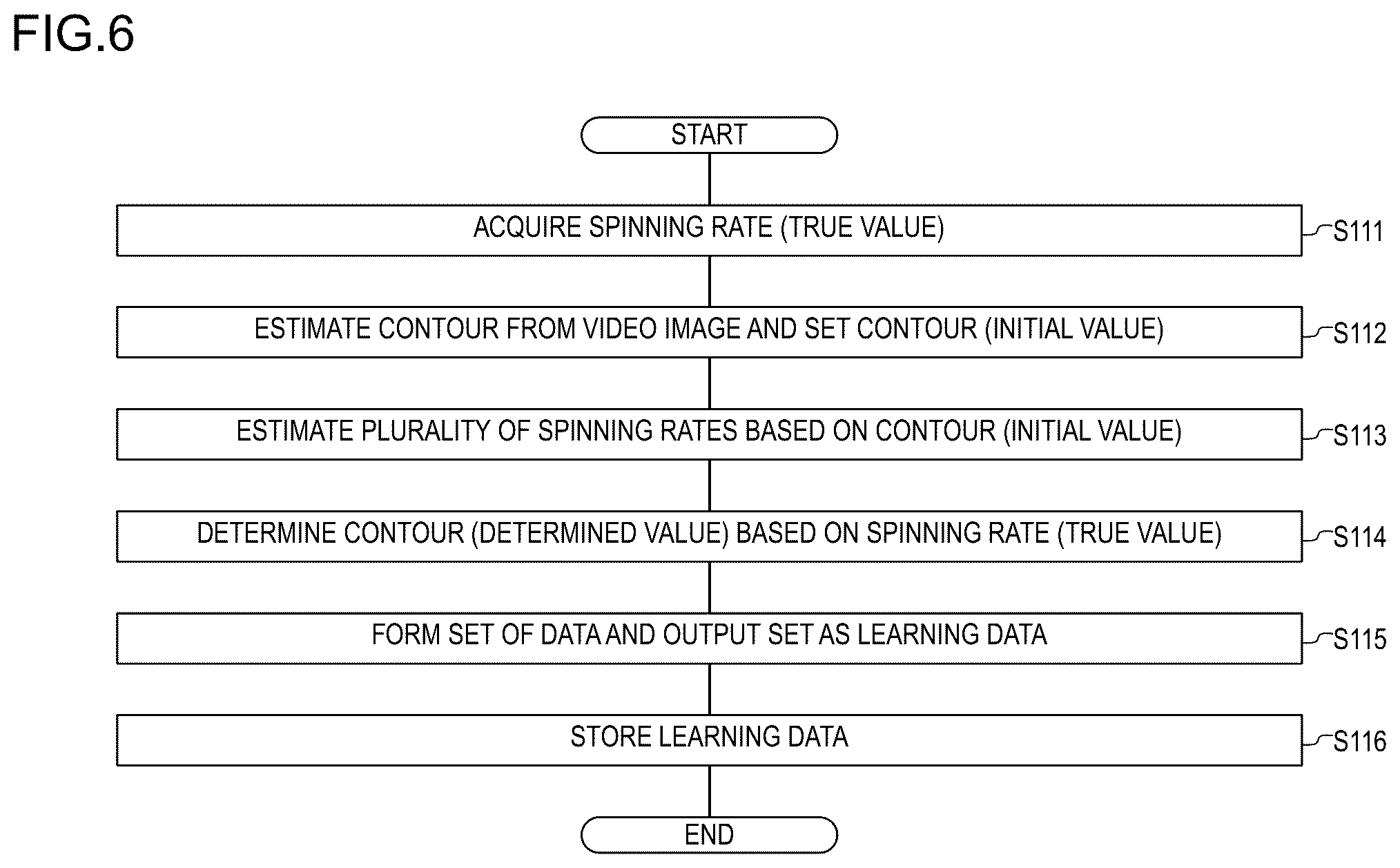 Patent US12333785 Figure 6 – Learning data generation device, learning data generation method, and program