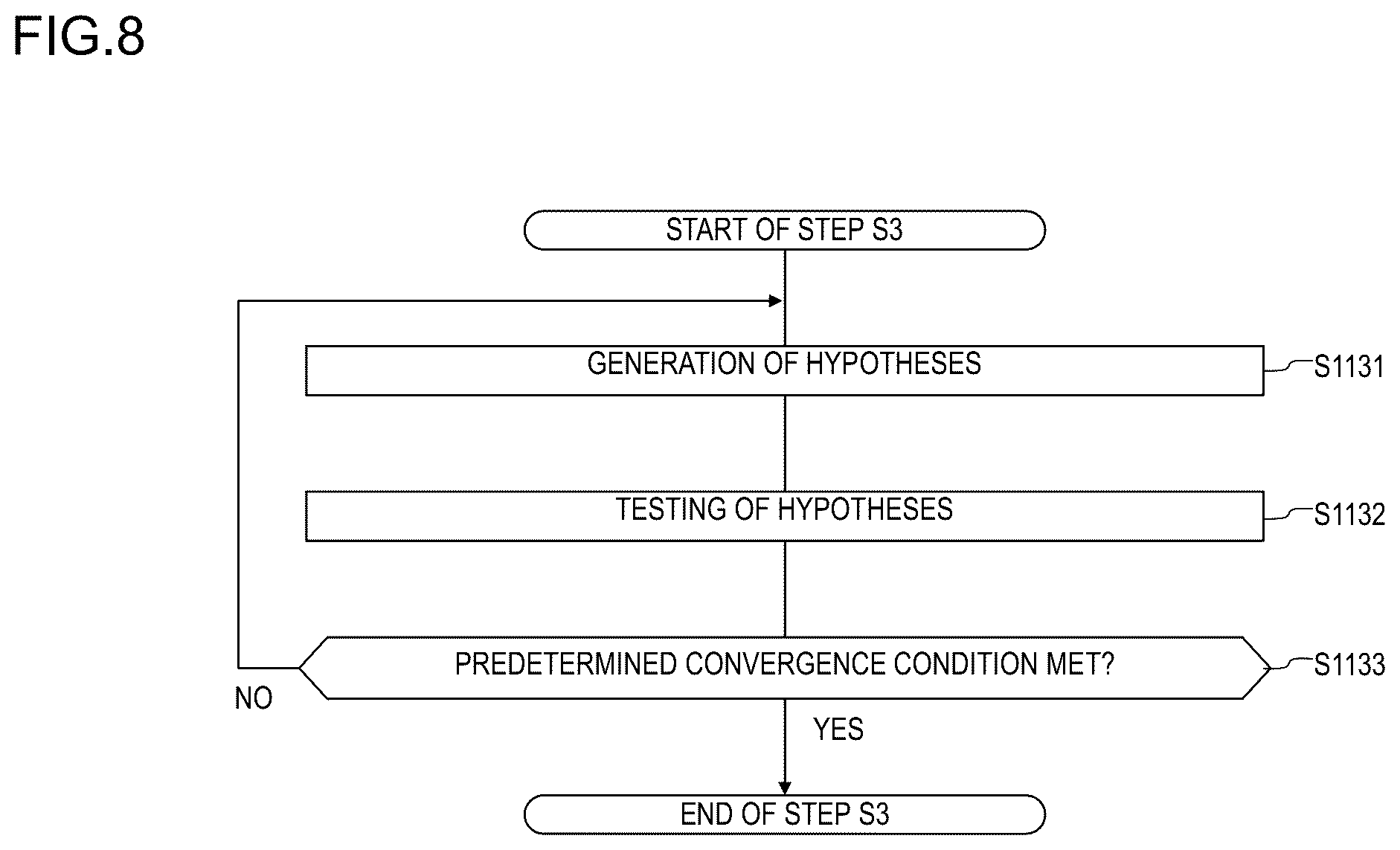 Patent US12333785 Figure 8 – Learning data generation device, learning data generation method, and program