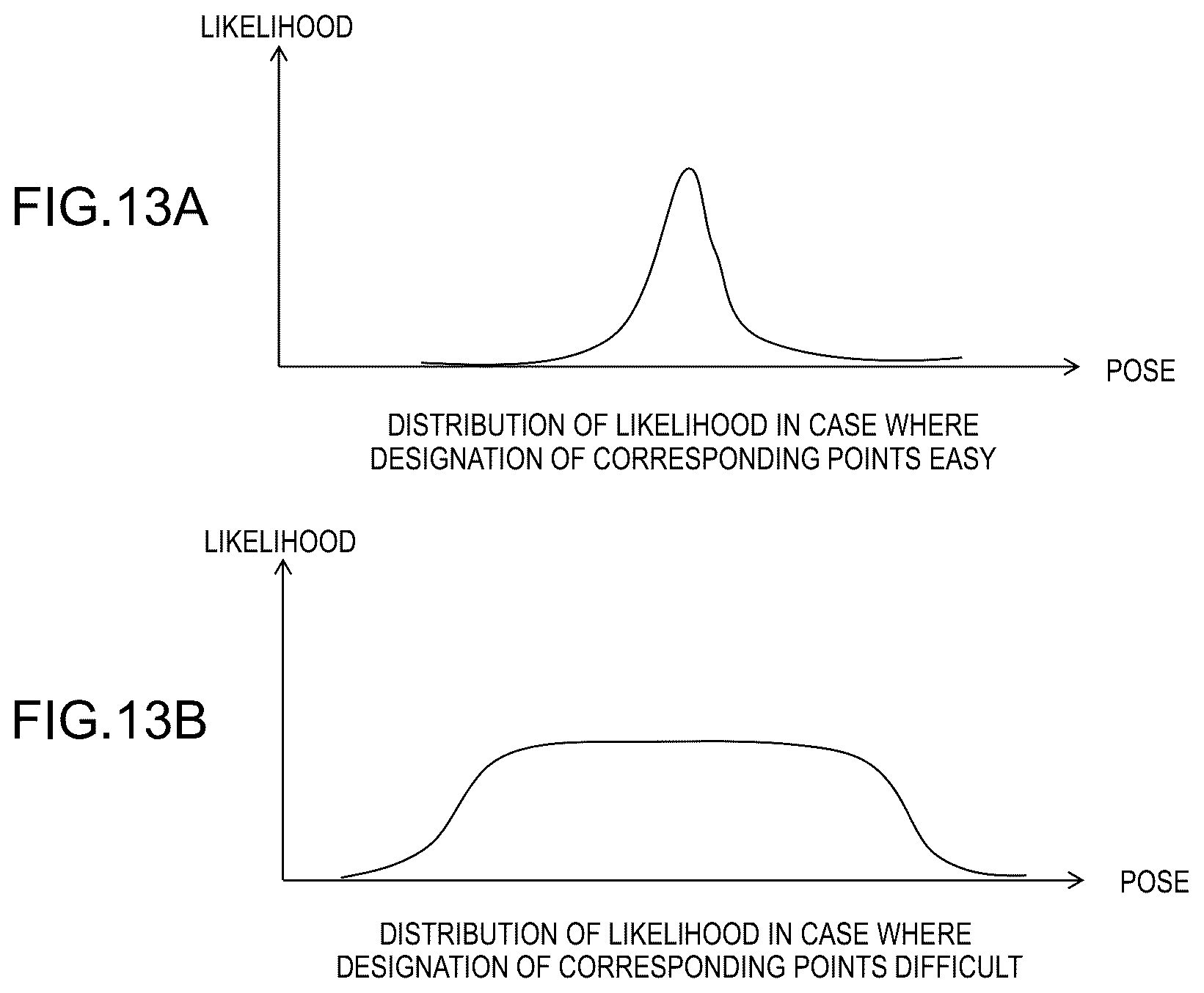 Patent US12333785 Figure 13 – Learning data generation device, learning data generation method, and program