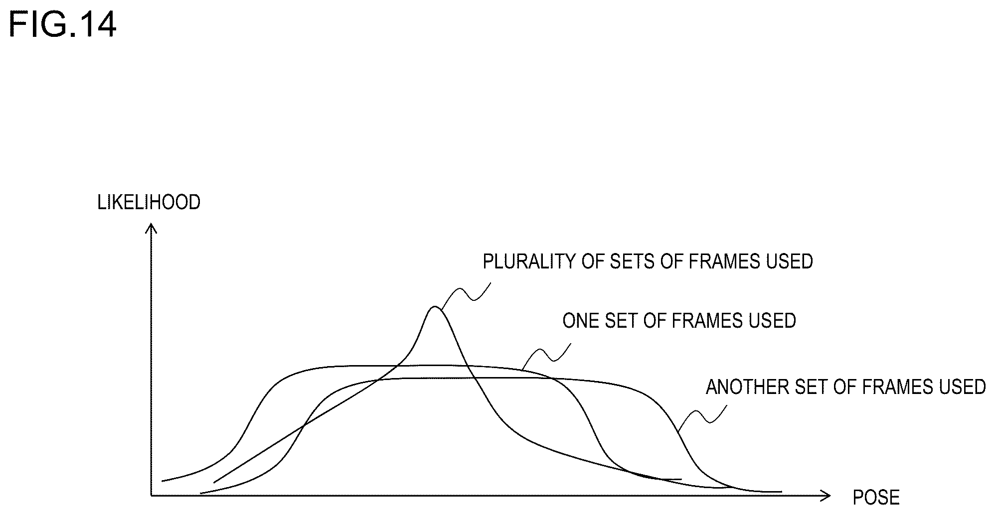 Patent US12333785 Figure 14 – Learning data generation device, learning data generation method, and program