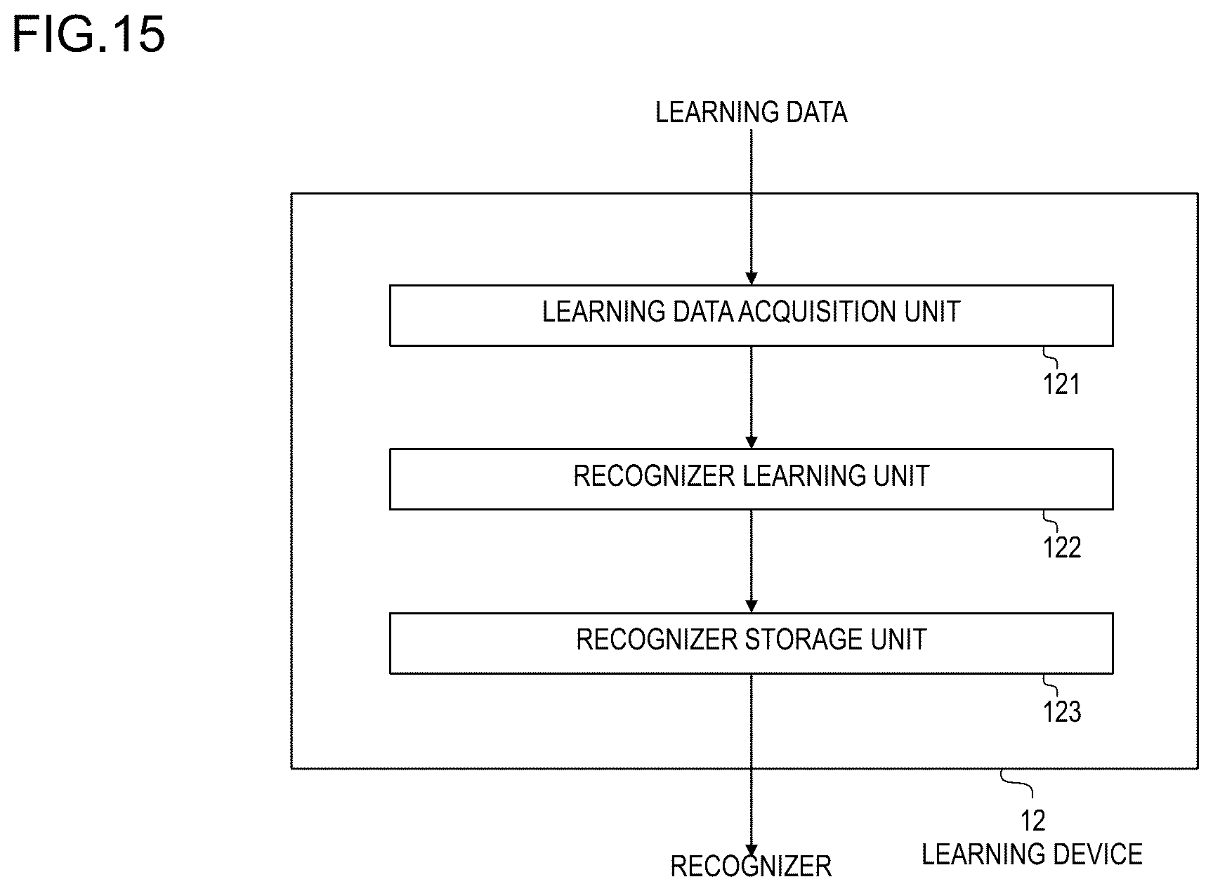 Patent US12333785 Figure 15 – Learning data generation device, learning data generation method, and program