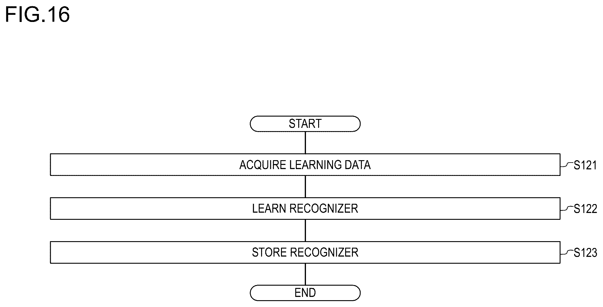 Patent US12333785 Figure 16 – Learning data generation device, learning data generation method, and program