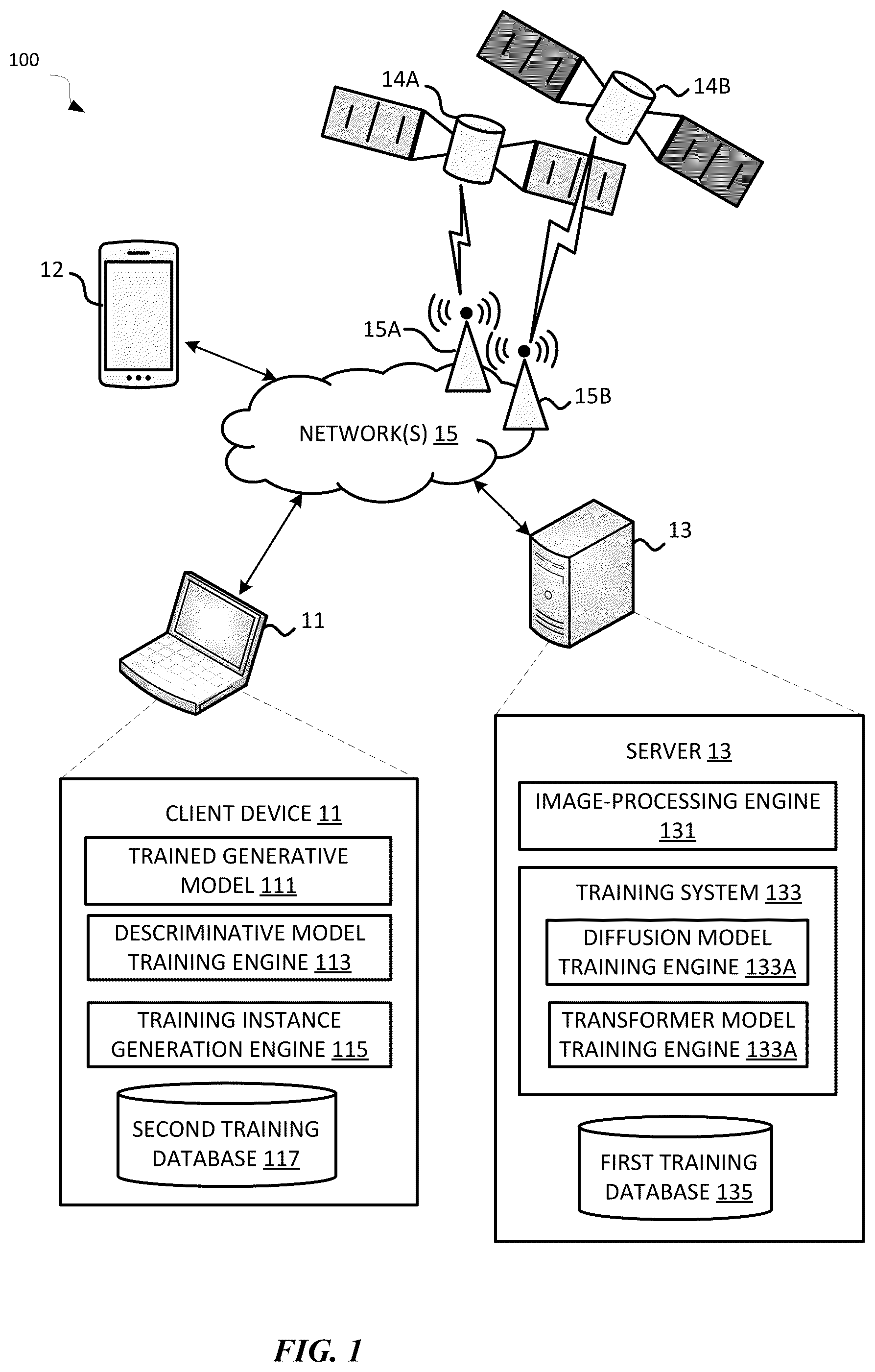 Patent US12333786 Figure 1 – Time series generator trained using satellite data