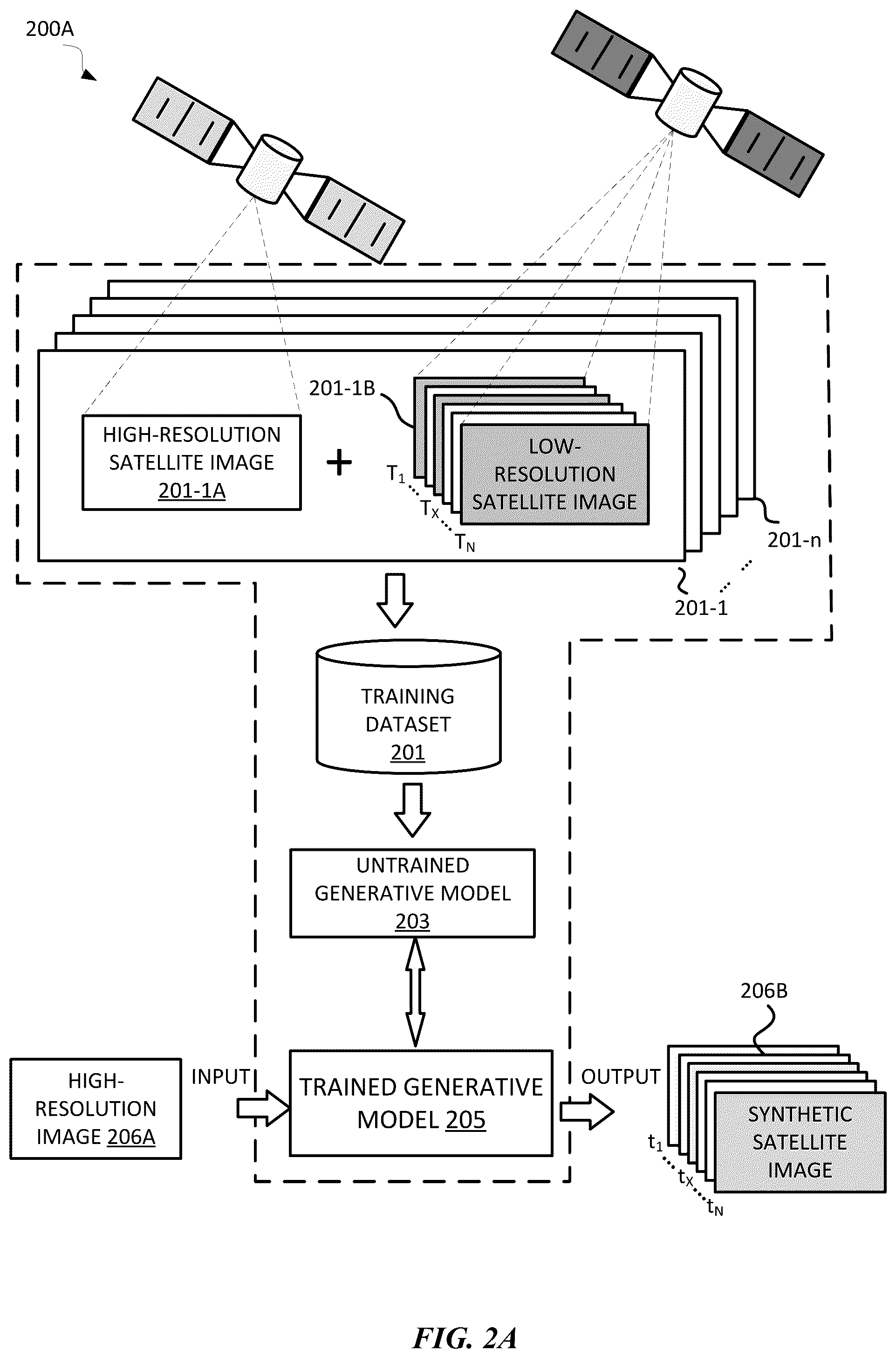 Patent US12333786 Figure 2 – Time series generator trained using satellite data