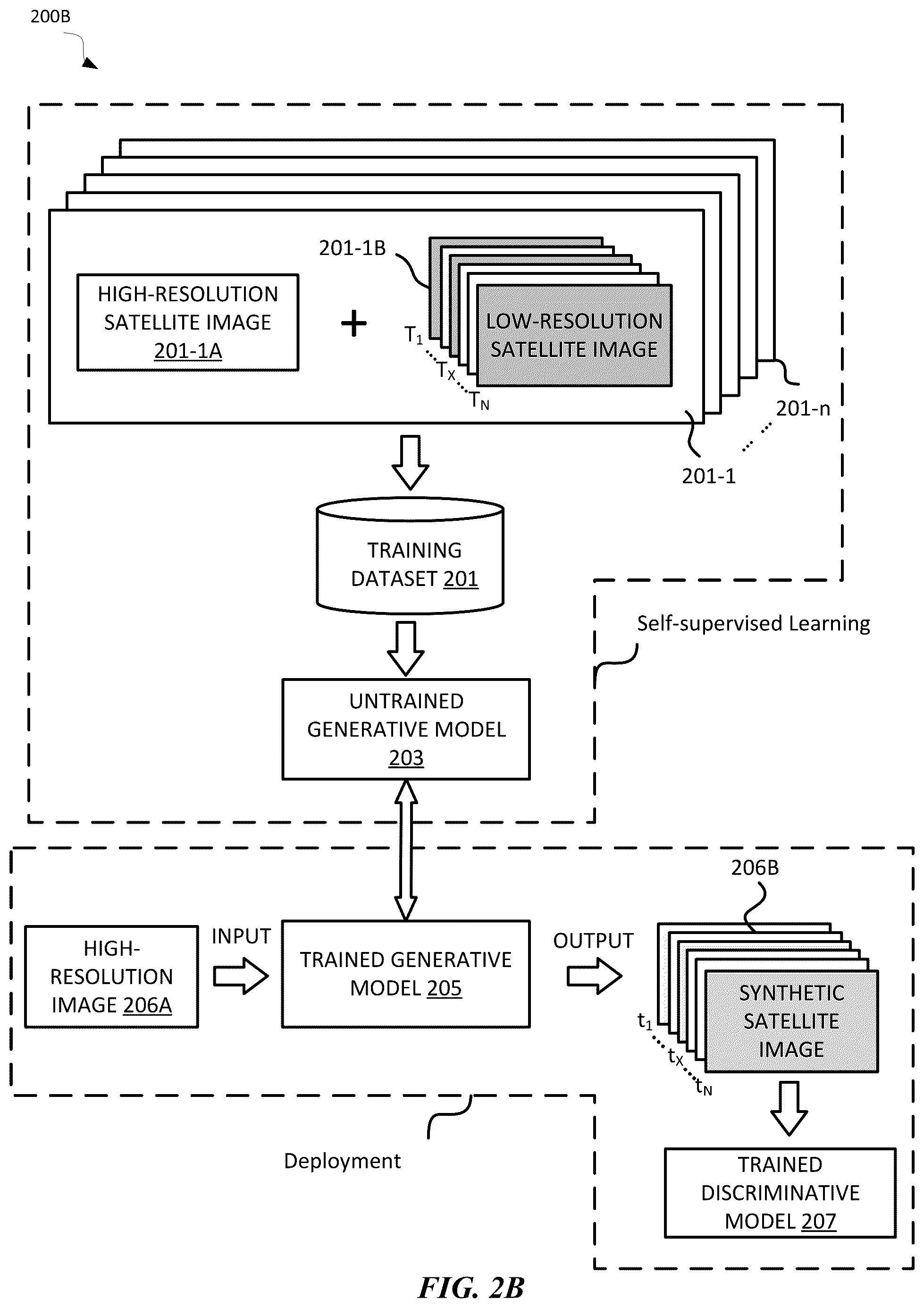 Patent US12333786 Figure 3 – Time series generator trained using satellite data
