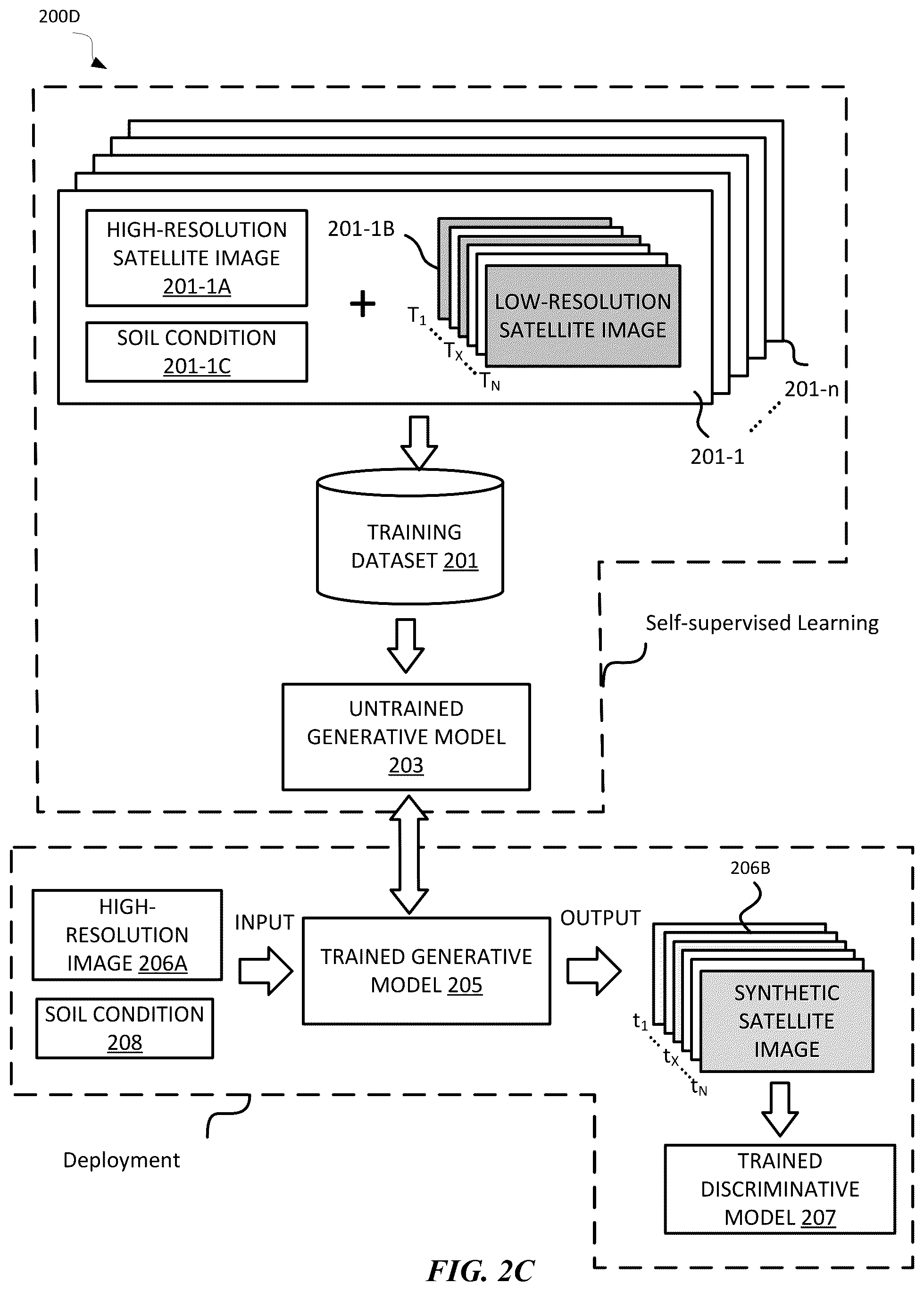 Patent US12333786 Figure 4 – Time series generator trained using satellite data