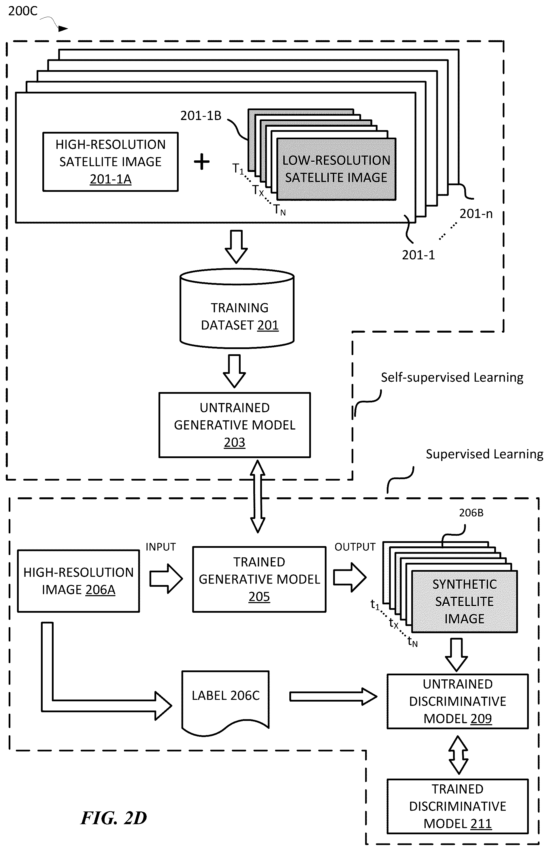 Patent US12333786 Figure 5 – Time series generator trained using satellite data